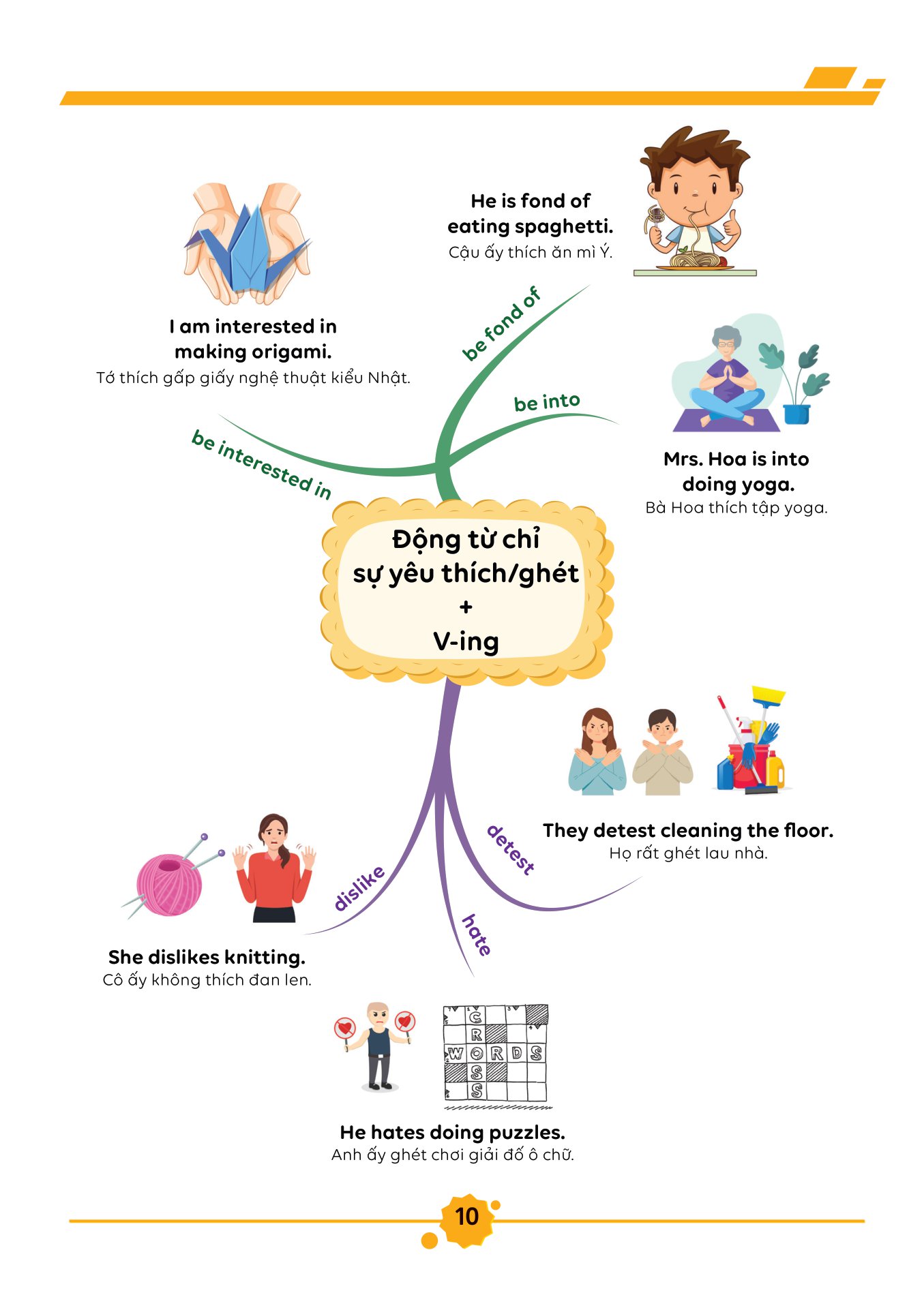 bộ làm chủ kiến thức tiếng anh bằng sơ đồ tư duy lớp 8 - tập 1