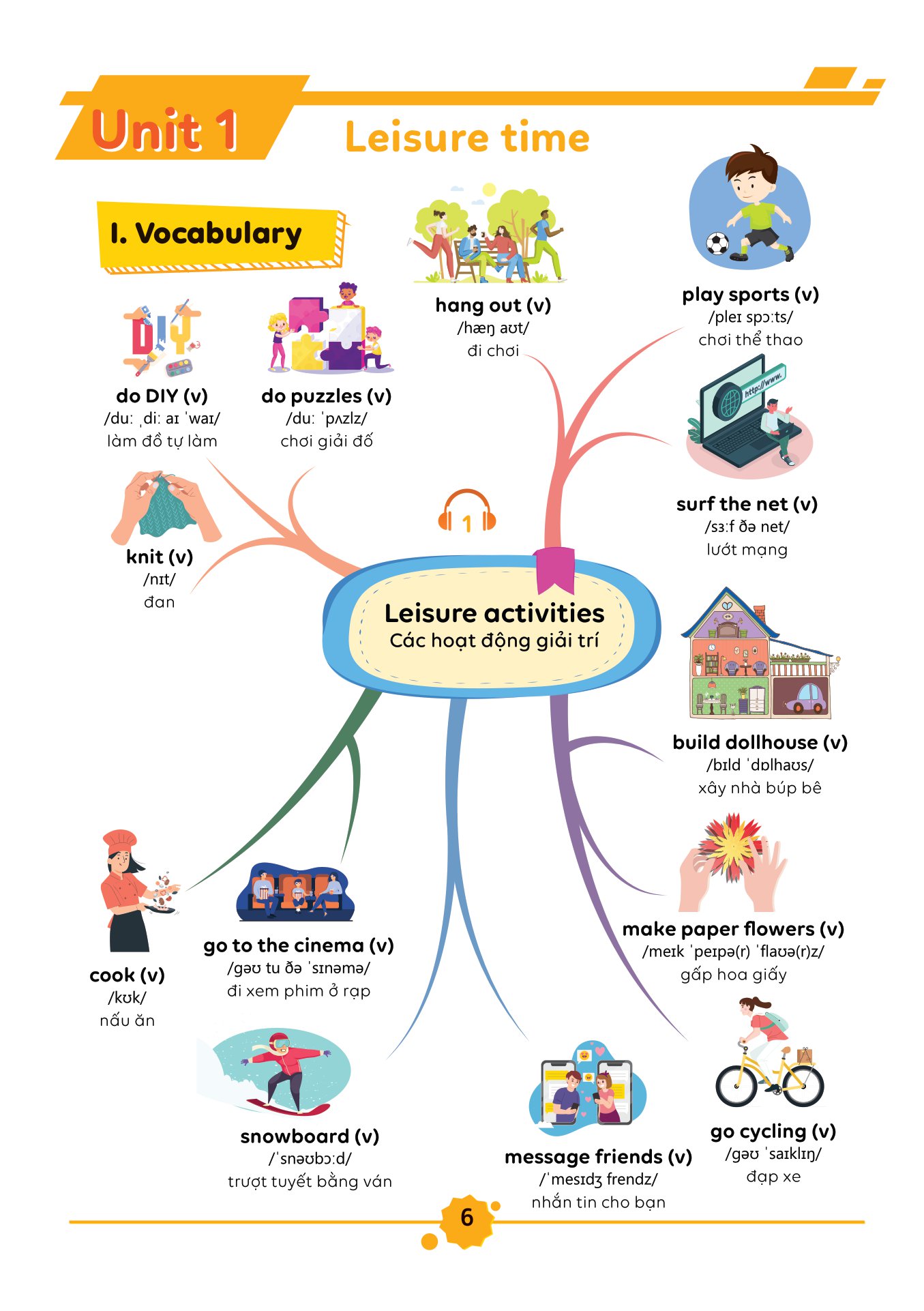 bộ làm chủ kiến thức tiếng anh bằng sơ đồ tư duy lớp 8 - tập 1