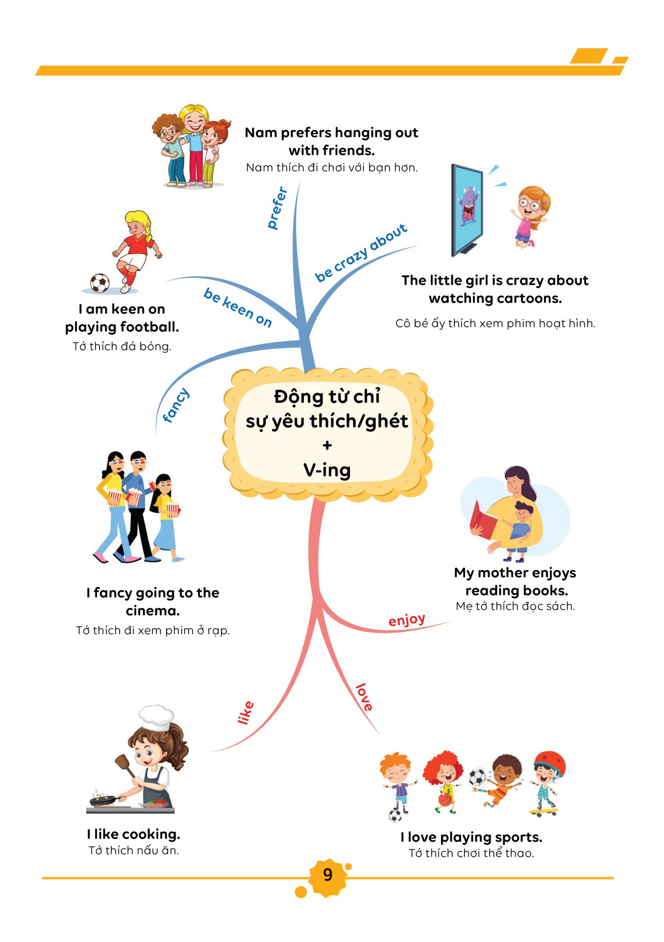 bộ làm chủ kiến thức tiếng anh bằng sơ đồ tư duy lớp 8 - tập 1