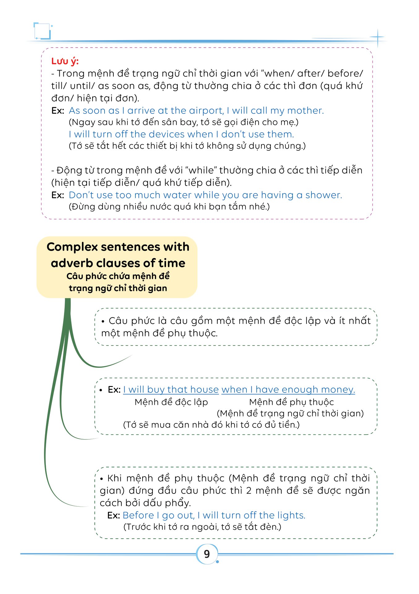 bộ làm chủ kiến thức tiếng anh bằng sơ đồ tư duy lớp 8 - tập 2