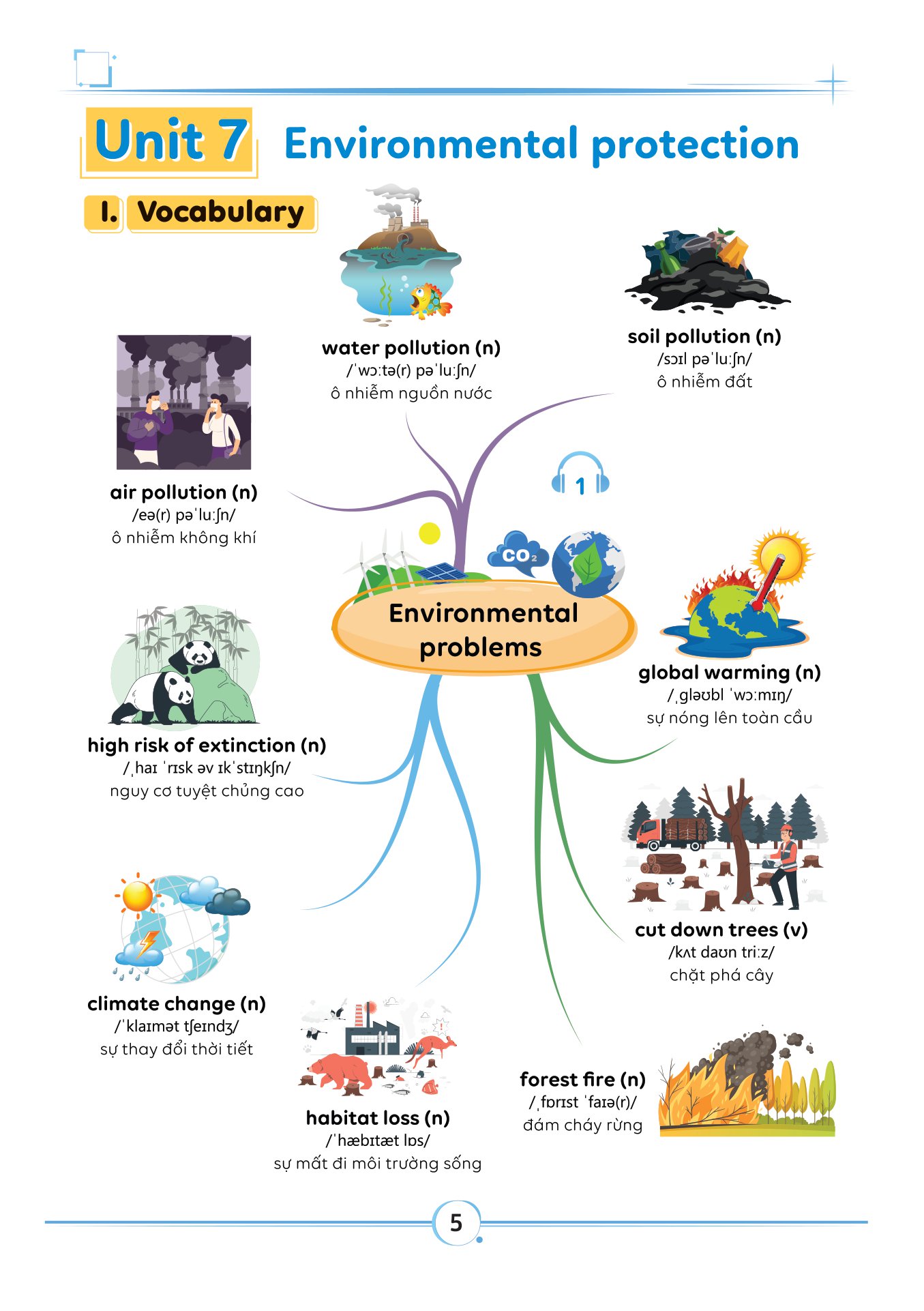 bộ làm chủ kiến thức tiếng anh bằng sơ đồ tư duy lớp 8 - tập 2