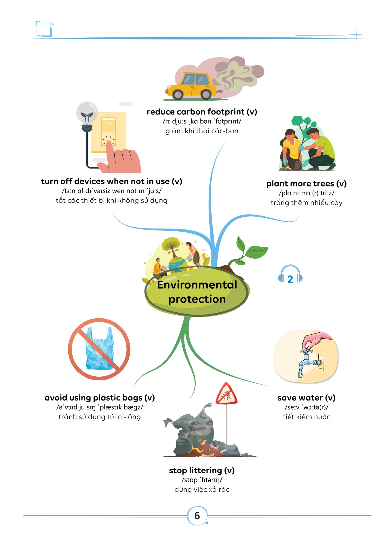 bộ làm chủ kiến thức tiếng anh bằng sơ đồ tư duy lớp 8 - tập 2