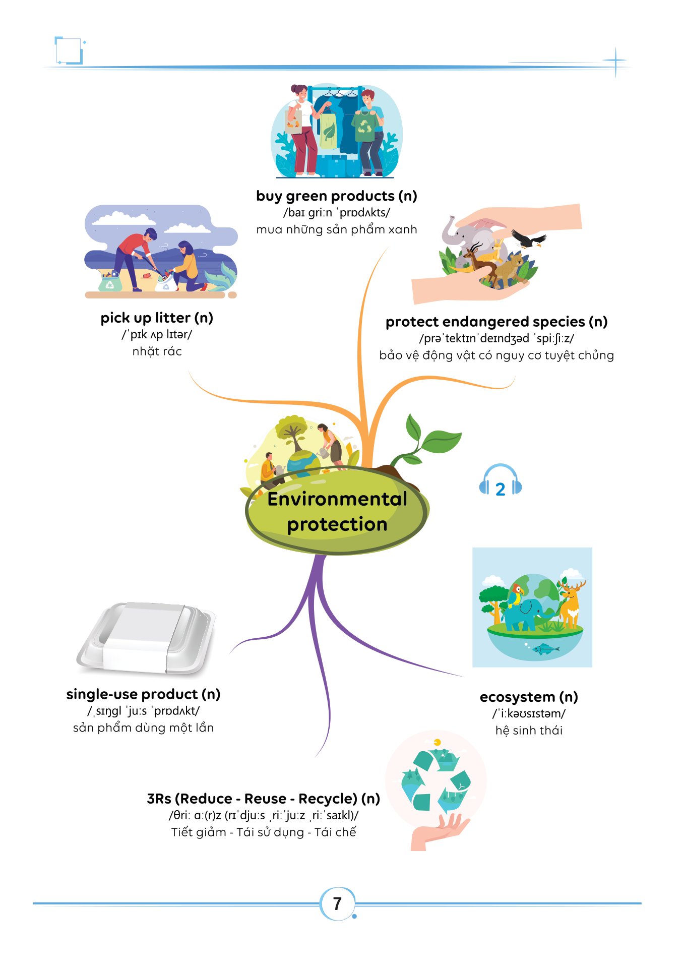 bộ làm chủ kiến thức tiếng anh bằng sơ đồ tư duy lớp 8 - tập 2