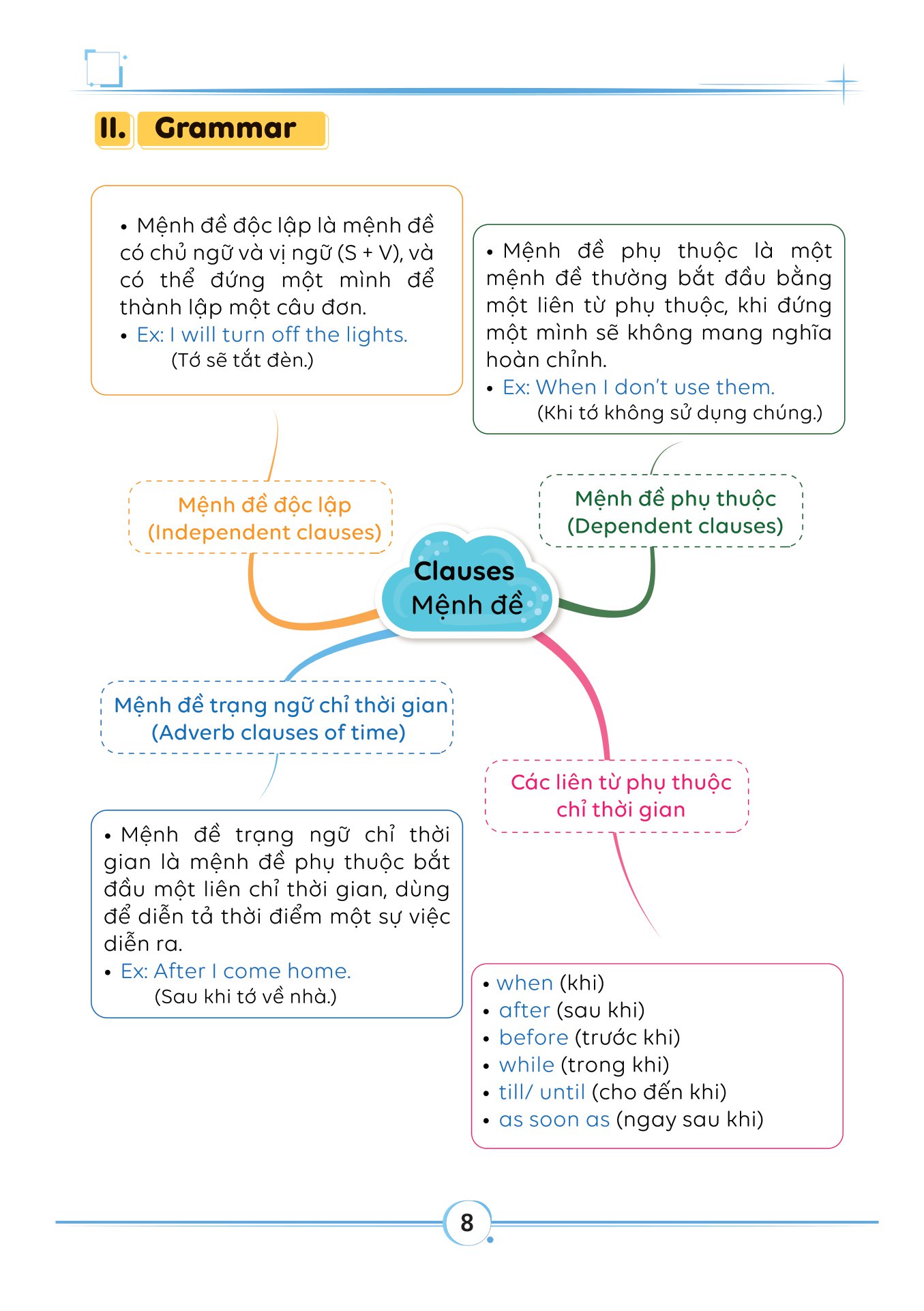 bộ làm chủ kiến thức tiếng anh bằng sơ đồ tư duy lớp 8 - tập 2