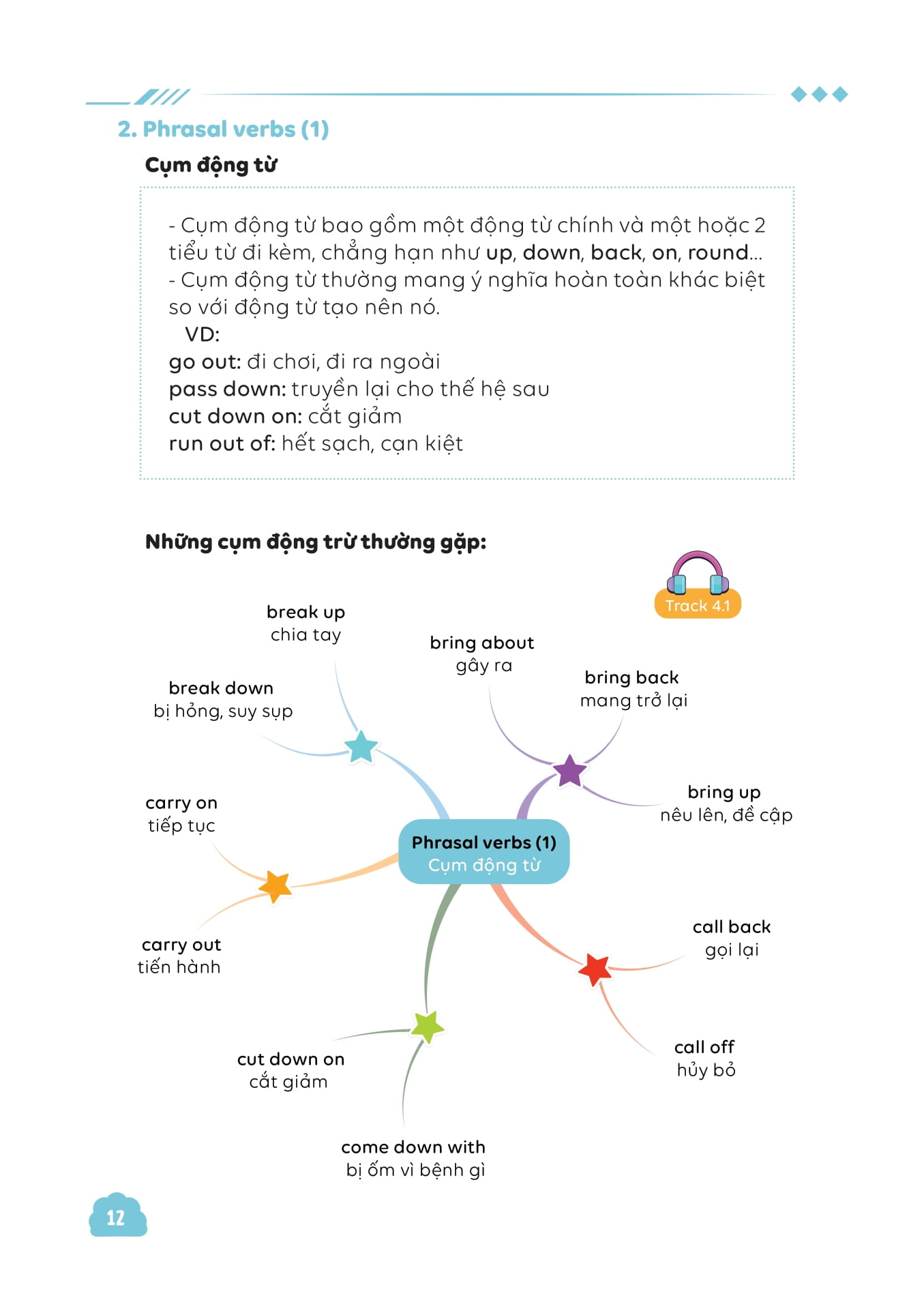 Bo
						
										
										Lam Chu Kien Thuc Tieng Anh Bang So Do Tu Duy Lop 9 - Tap 1