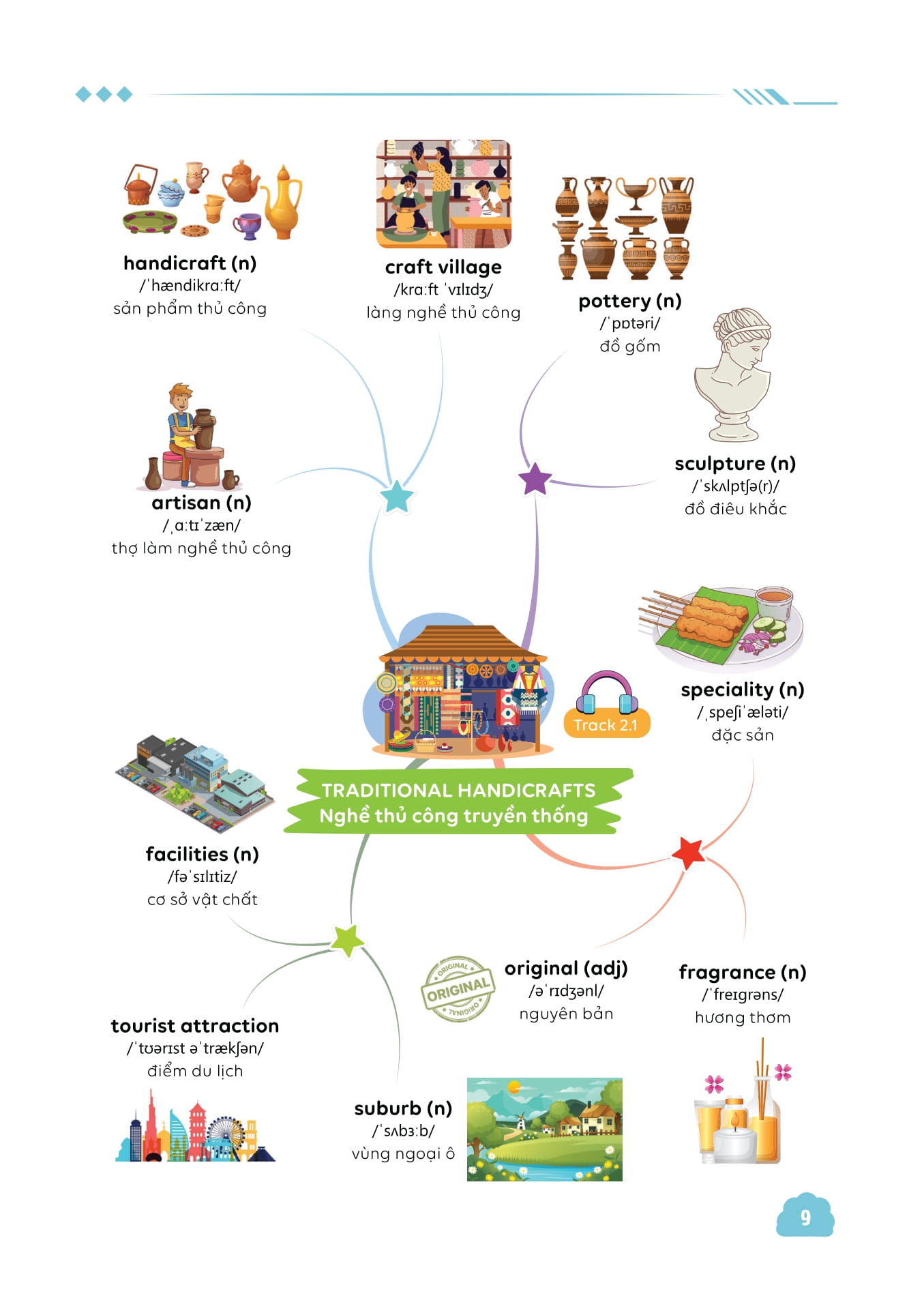 Bo
						
										
										Lam Chu Kien Thuc Tieng Anh Bang So Do Tu Duy Lop 9 - Tap 1