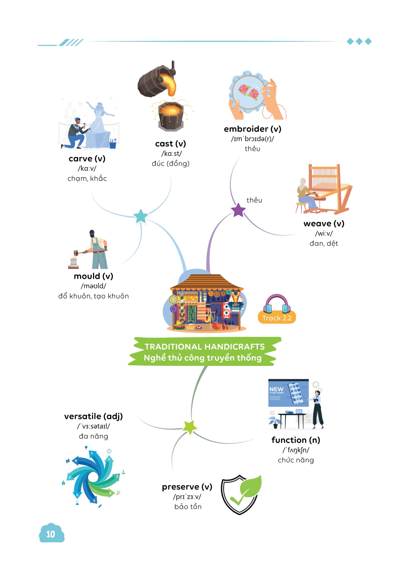 Bo
						
										
										Lam Chu Kien Thuc Tieng Anh Bang So Do Tu Duy Lop 9 - Tap 1