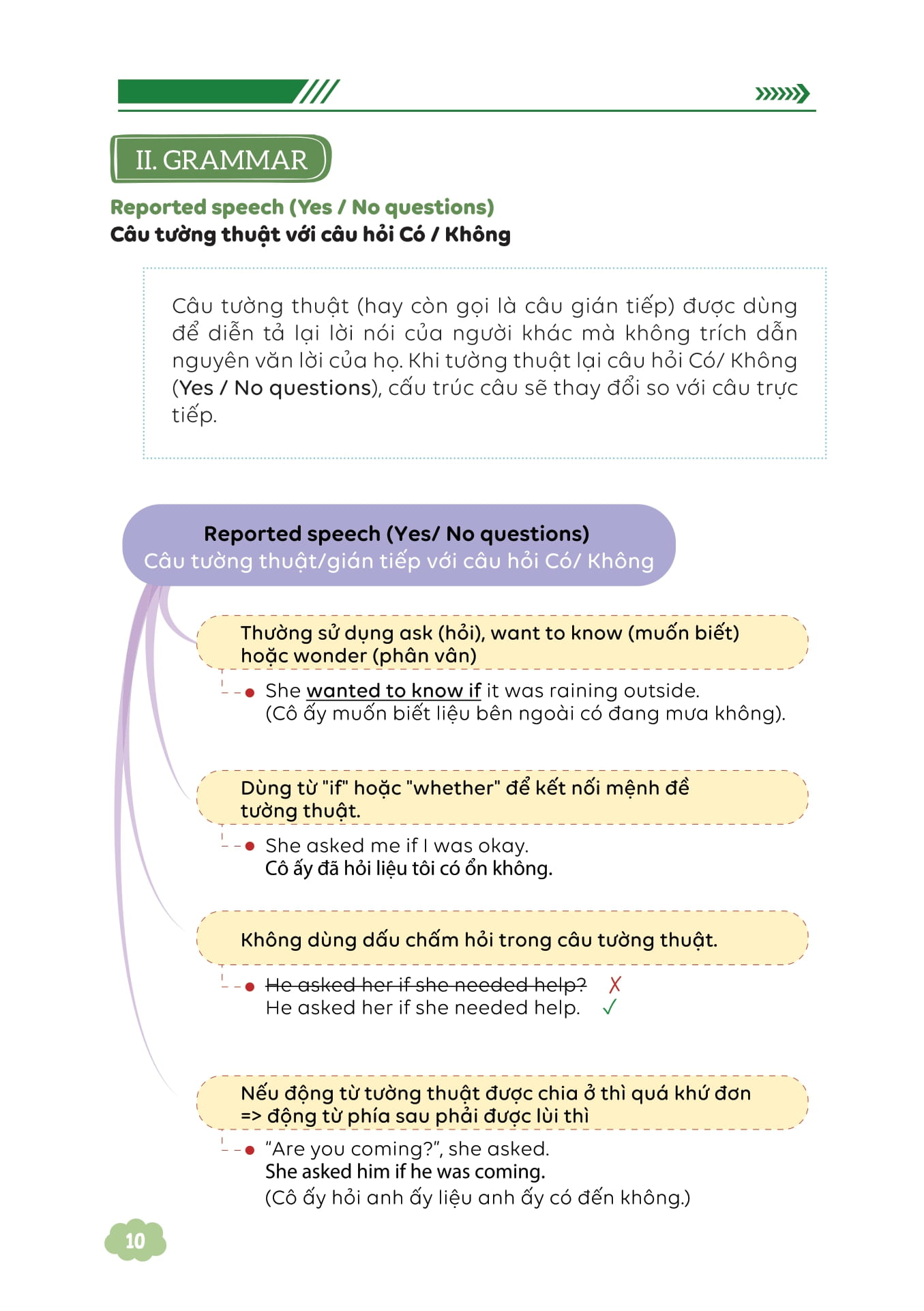 Bo
						
										
										Lam Chu Kien Thuc Tieng Anh Bang So Do Tu Duy Lop 9 - Tap 2