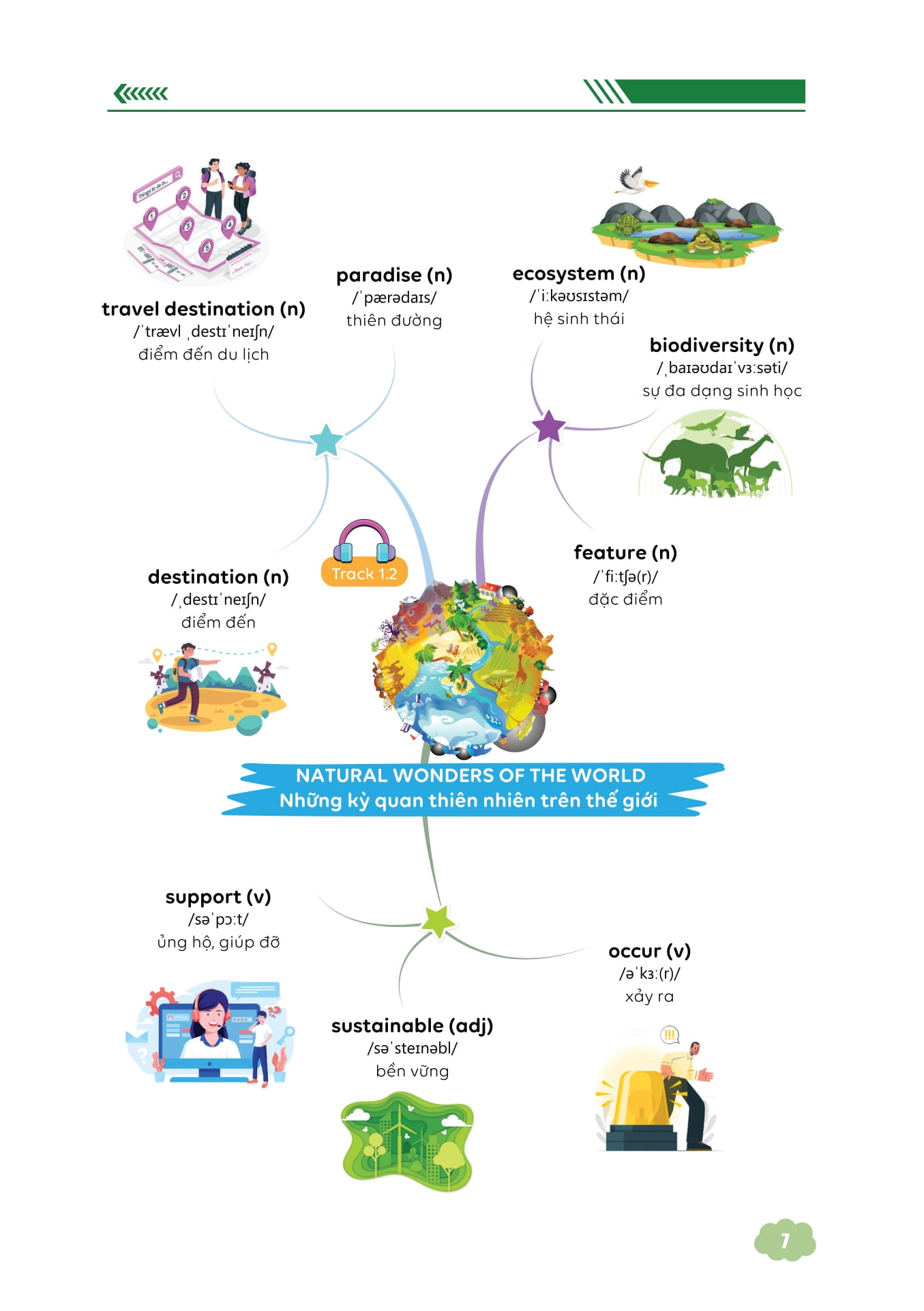 Bo
						
										
										Lam Chu Kien Thuc Tieng Anh Bang So Do Tu Duy Lop 9 - Tap 2