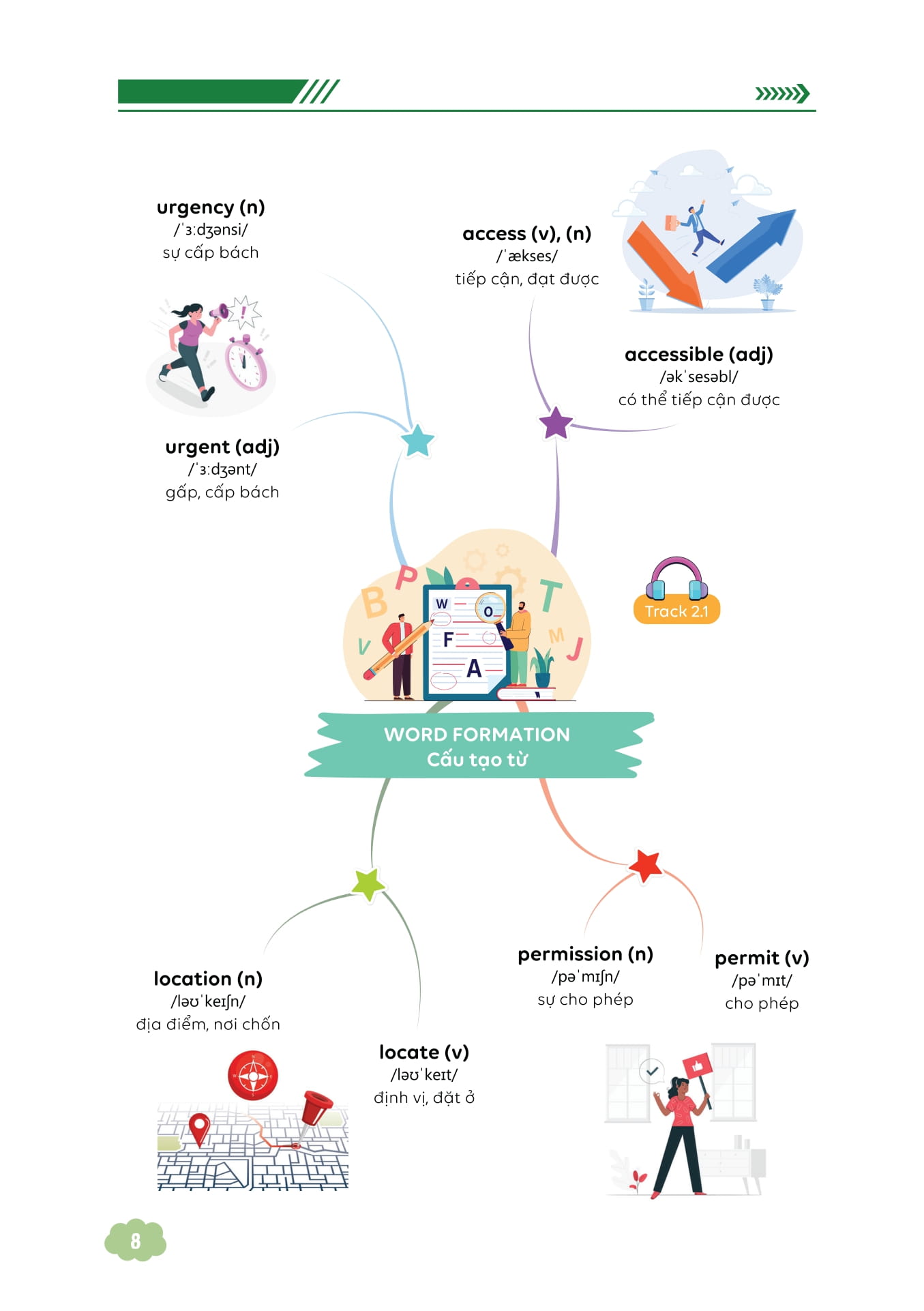 Bo
						
										
										Lam Chu Kien Thuc Tieng Anh Bang So Do Tu Duy Lop 9 - Tap 2