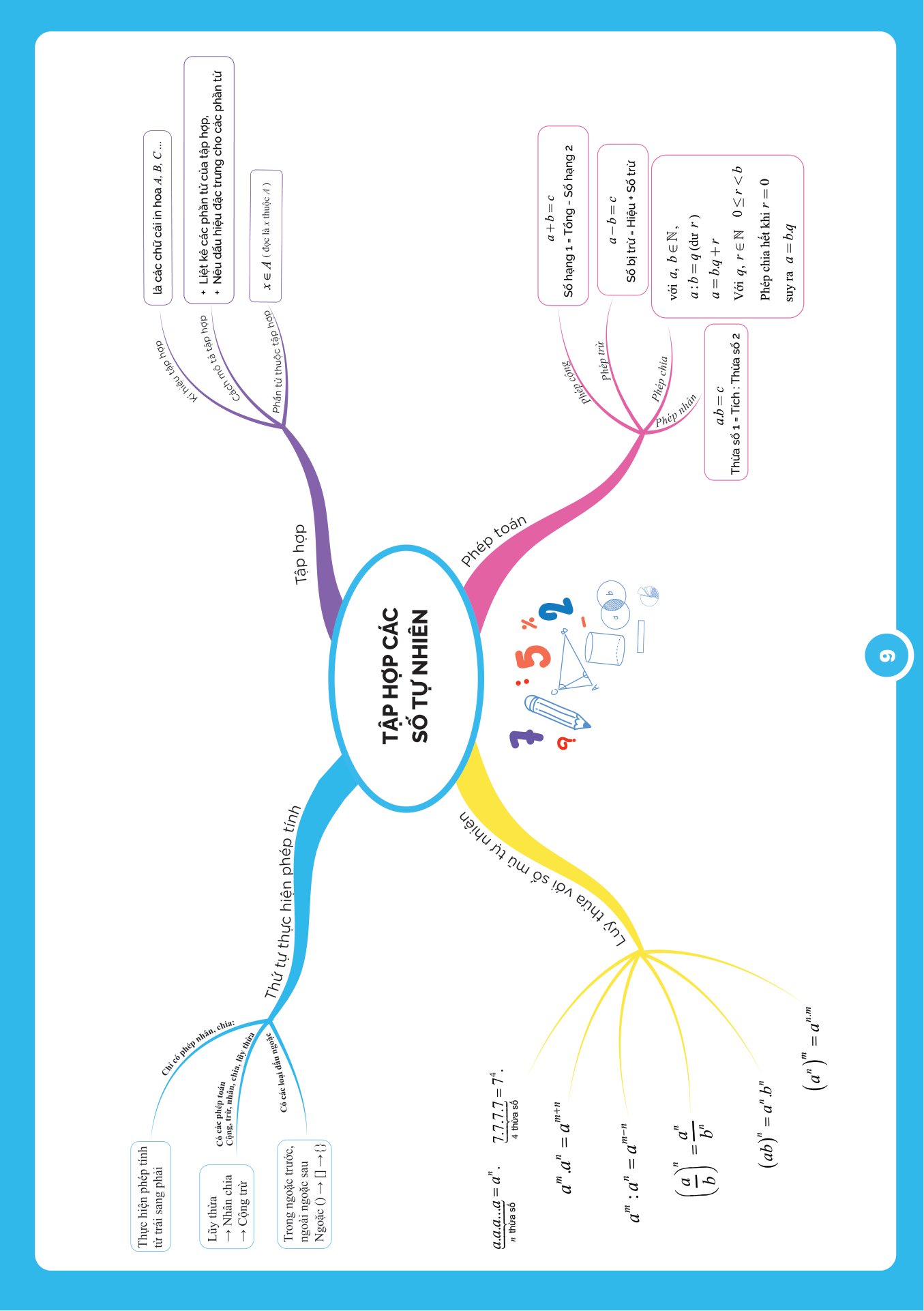 bộ làm chủ kiến thức toán bằng sơ đồ tư duy lớp 6 - tập 1