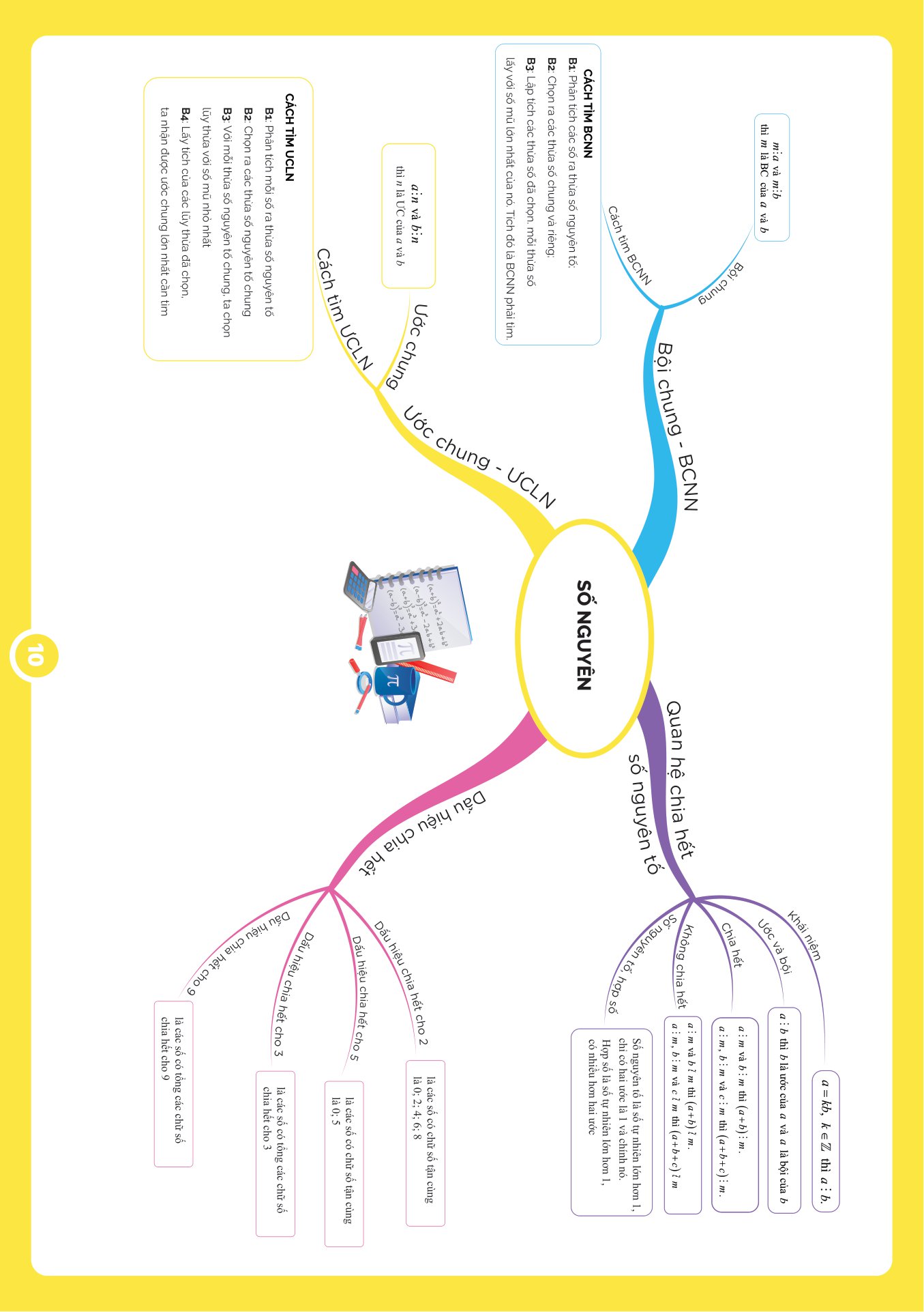 bộ làm chủ kiến thức toán bằng sơ đồ tư duy lớp 6 - tập 1