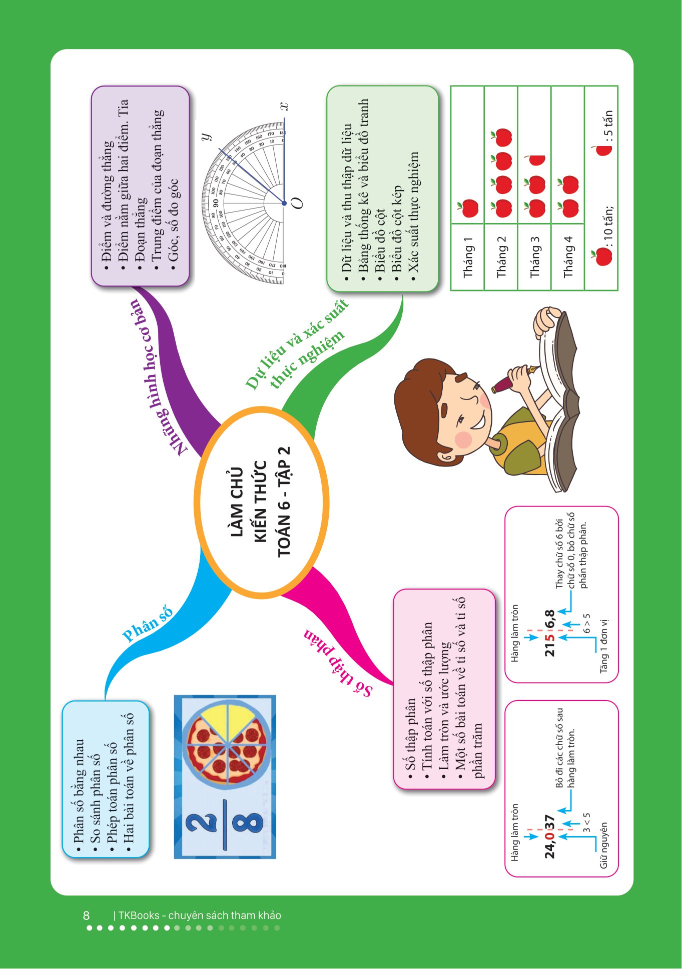 bộ làm chủ kiến thức toán bằng sơ đồ tư duy lớp 6 - tập 2