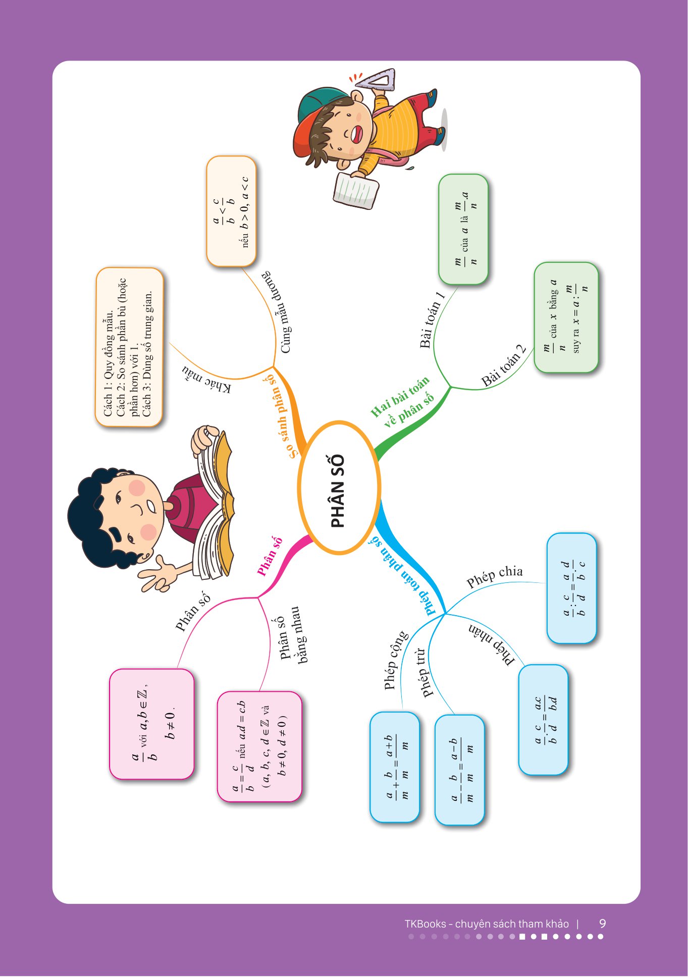 bộ làm chủ kiến thức toán bằng sơ đồ tư duy lớp 6 - tập 2