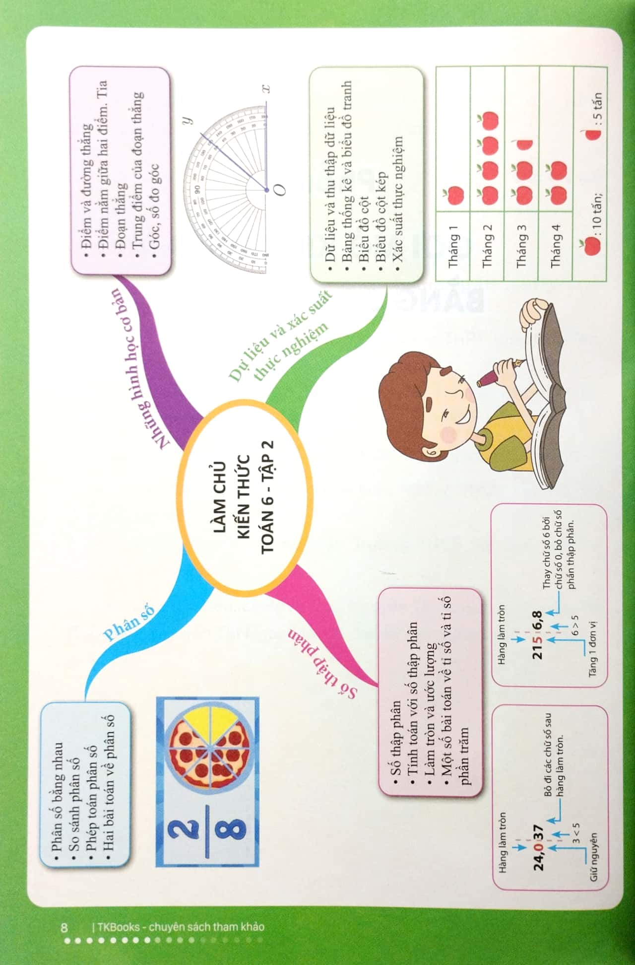 bộ làm chủ kiến thức toán bằng sơ đồ tư duy lớp 6 - tập 2