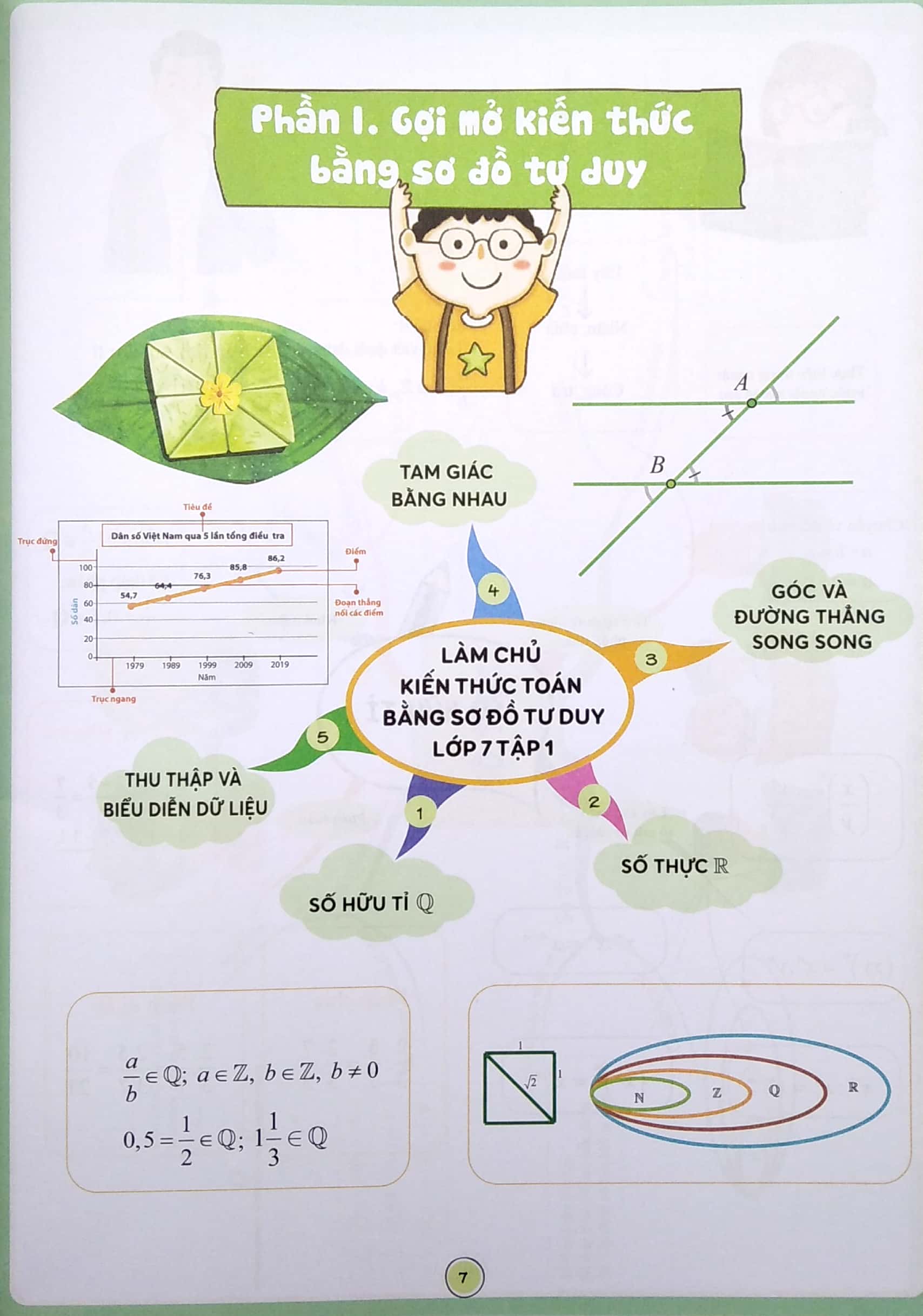 bộ làm chủ kiến thức toán bằng sơ đồ tư duy lớp 7 - tập 1