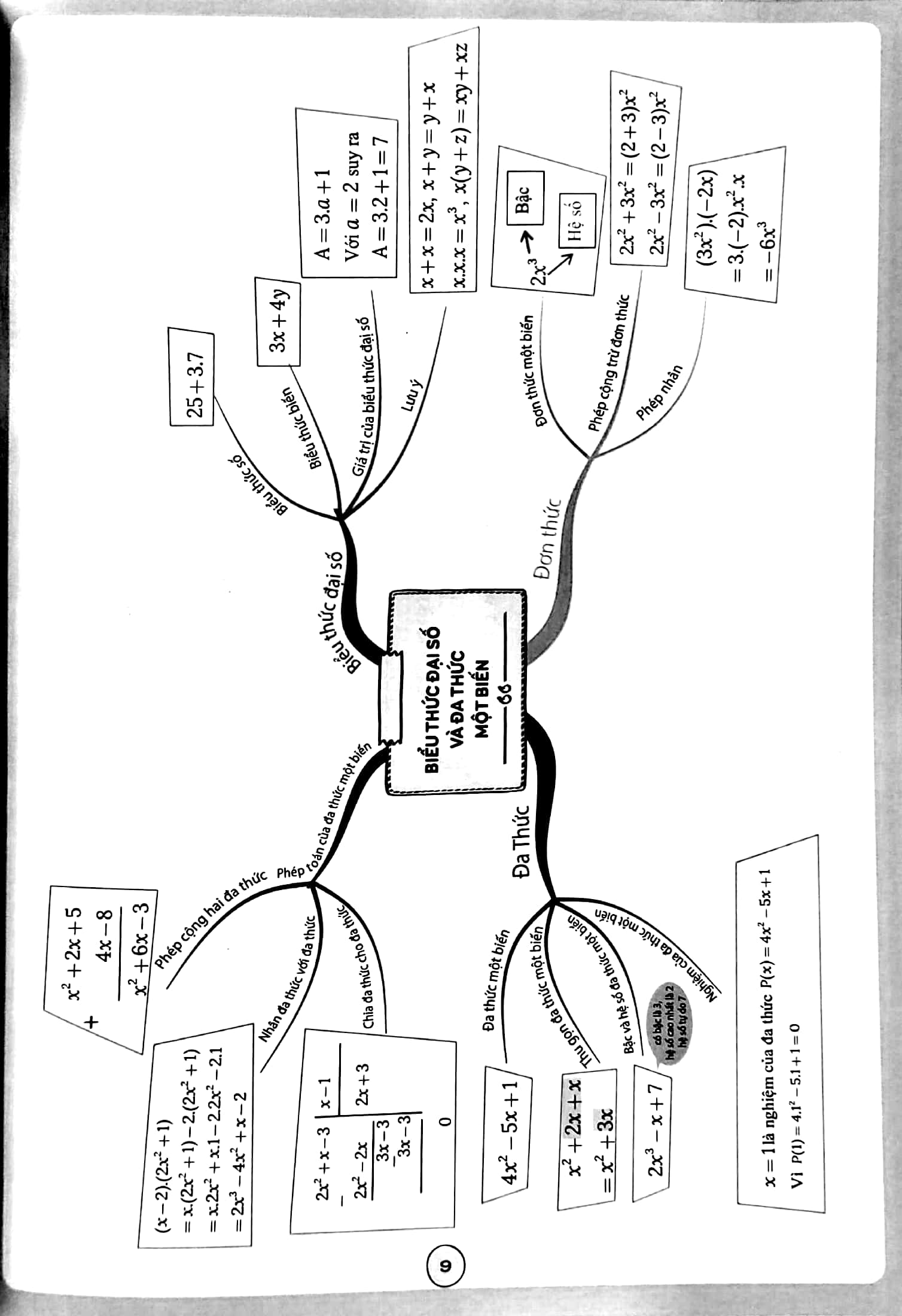 bộ làm chủ kiến thức toán bằng sơ đồ tư duy lớp 7 - tập 2