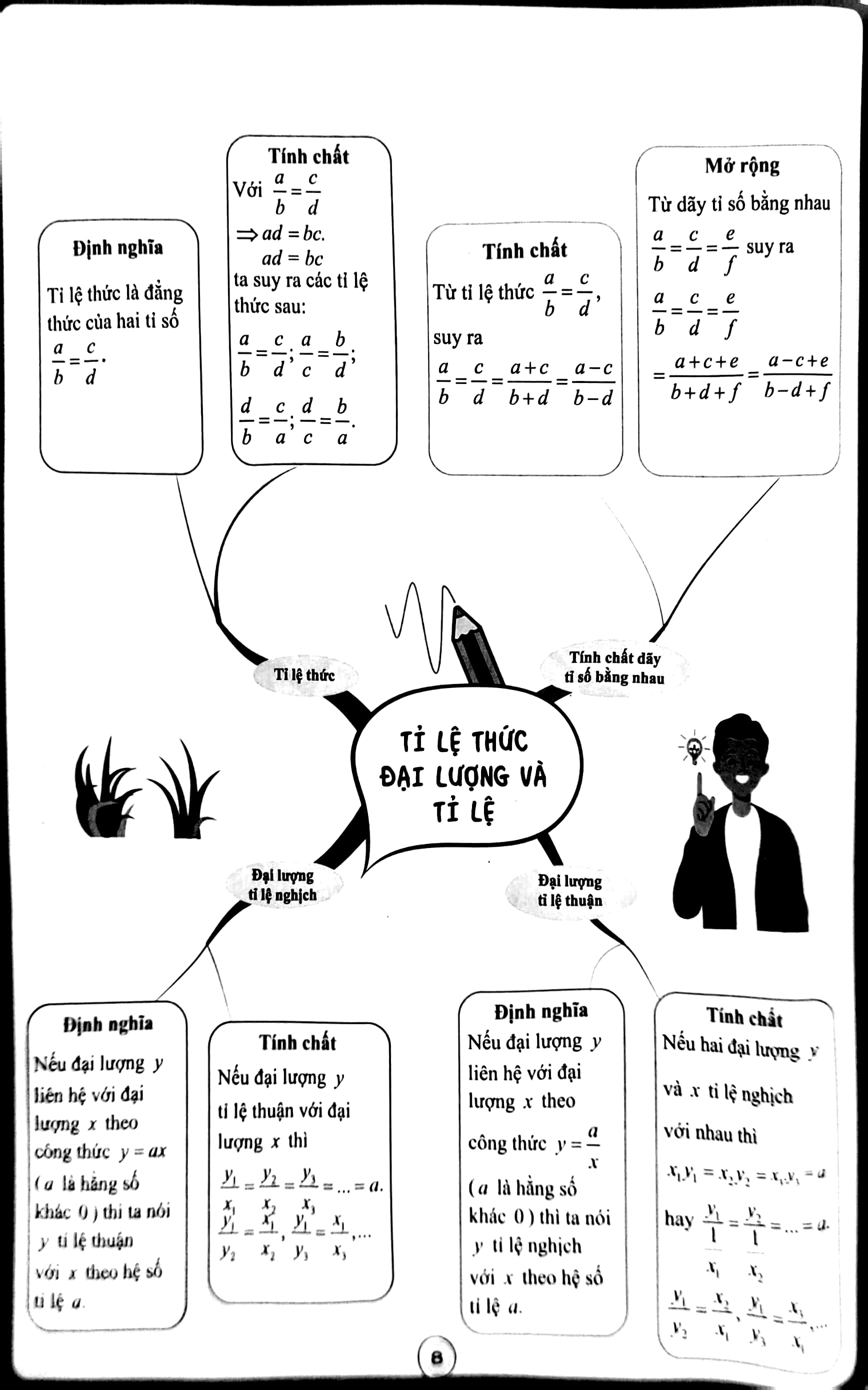 bộ làm chủ kiến thức toán bằng sơ đồ tư duy lớp 7 - tập 2