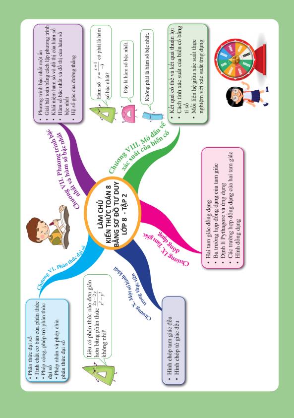 Bo
						
										
										Lam Chu Kien Thuc Toan Bang So Do Tu Duy Lop 8 - Tap 2