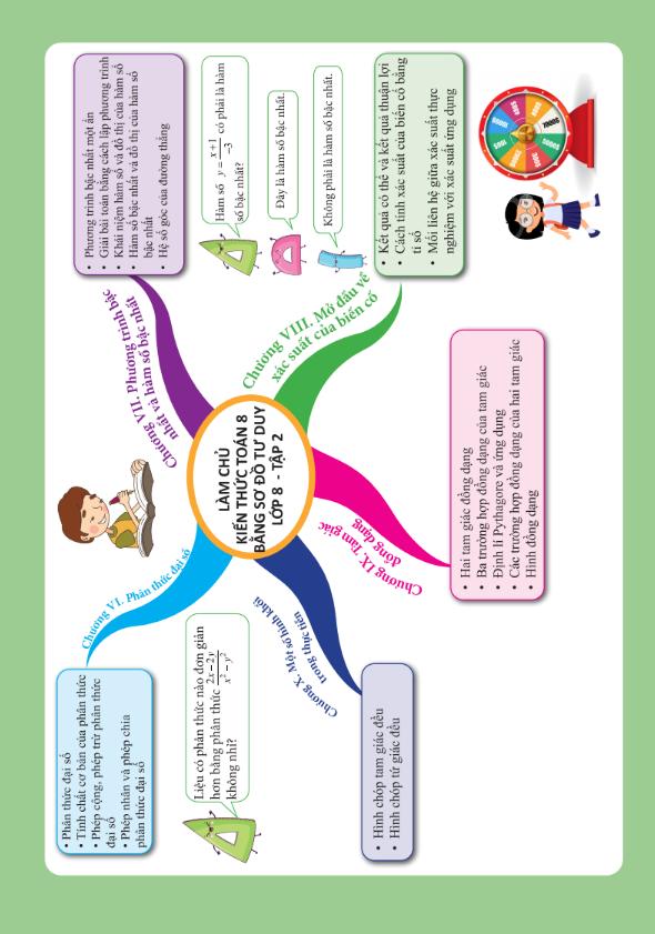 Bo
						
										
										Lam Chu Kien Thuc Toan Bang So Do Tu Duy Lop 8 - Tap 2