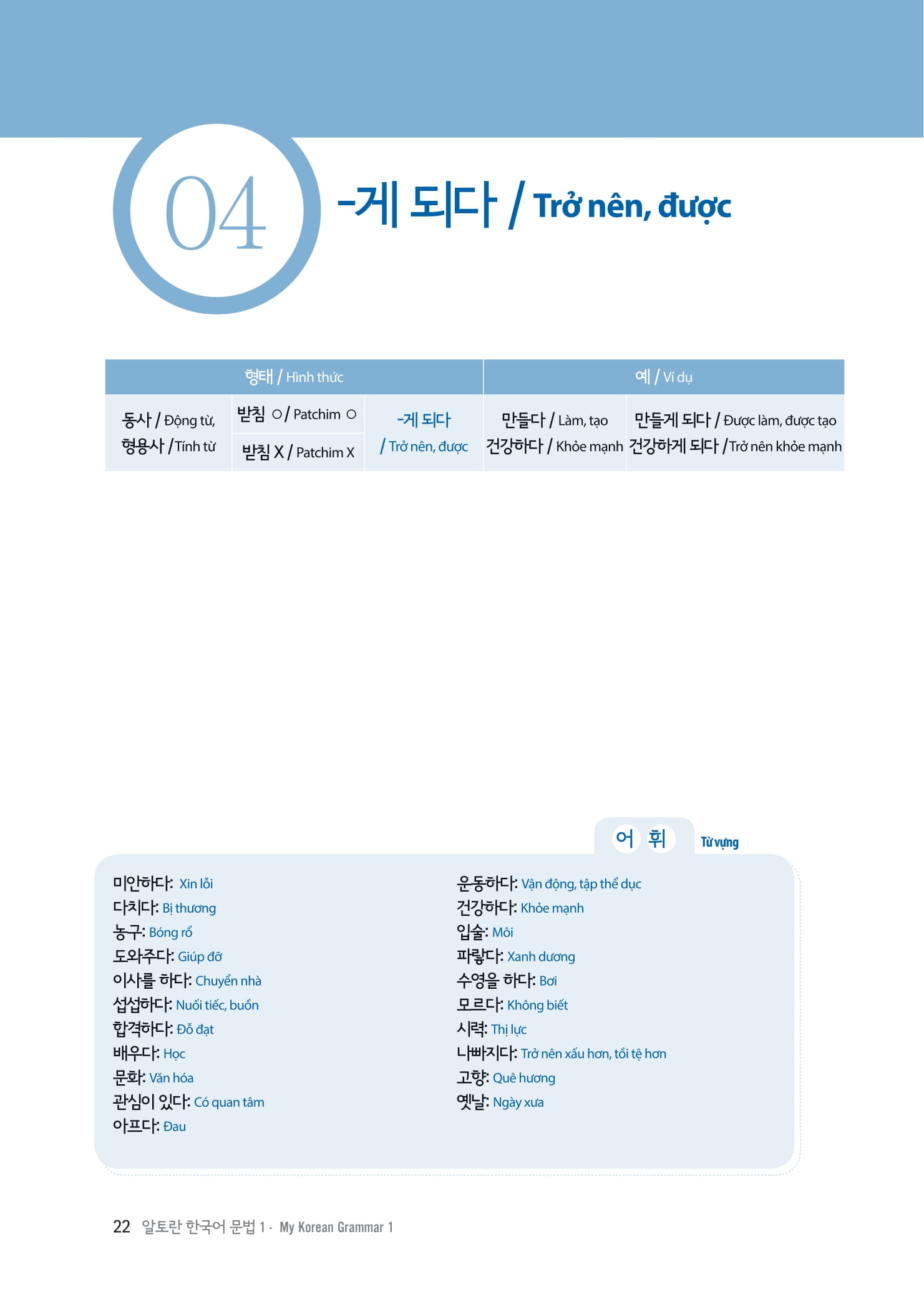 bộ làm chủ ngữ pháp tiếng hàn - dành cho người bắt đầu