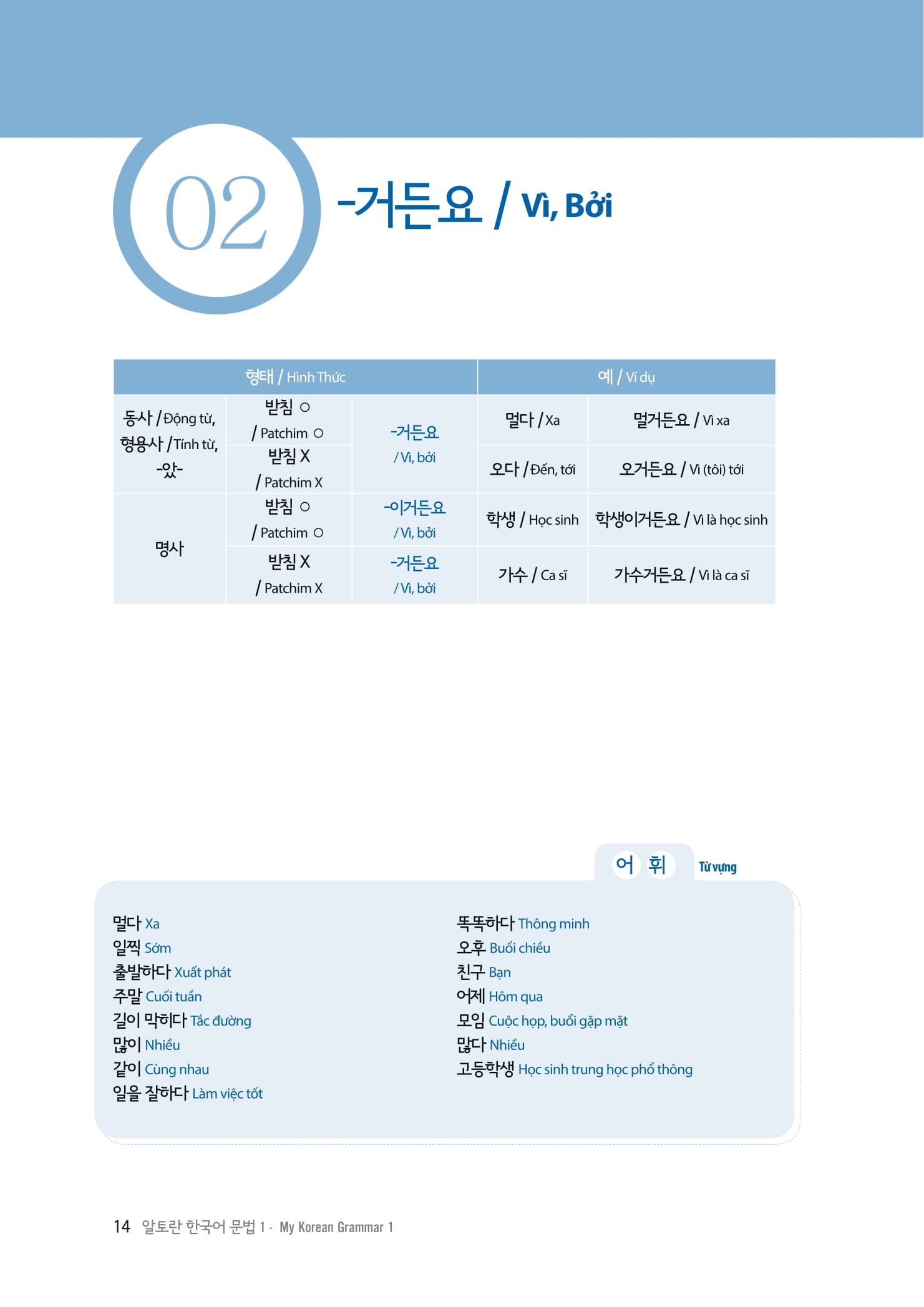 bộ làm chủ ngữ pháp tiếng hàn - dành cho người bắt đầu