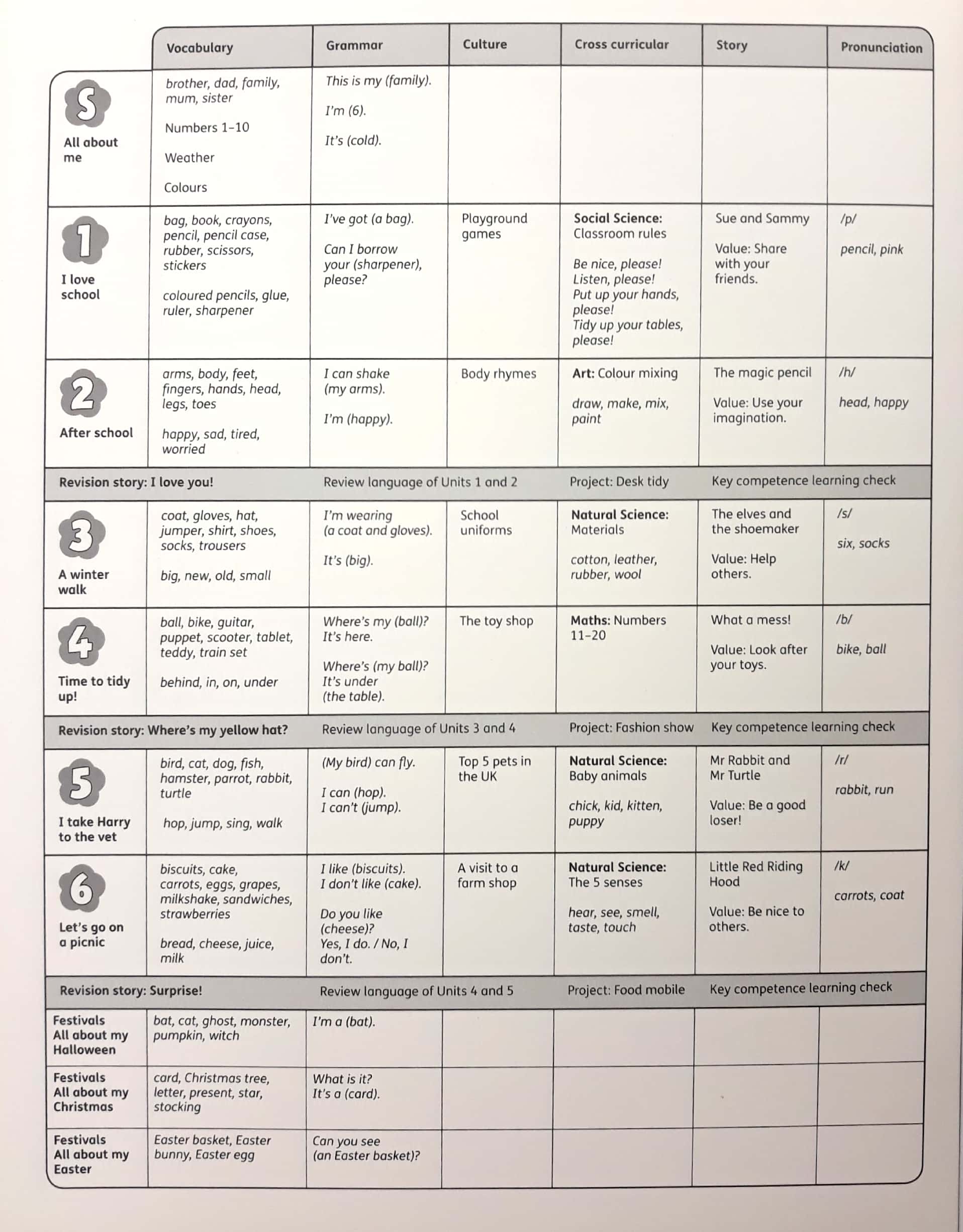 bộ learn with us: level 1: class book