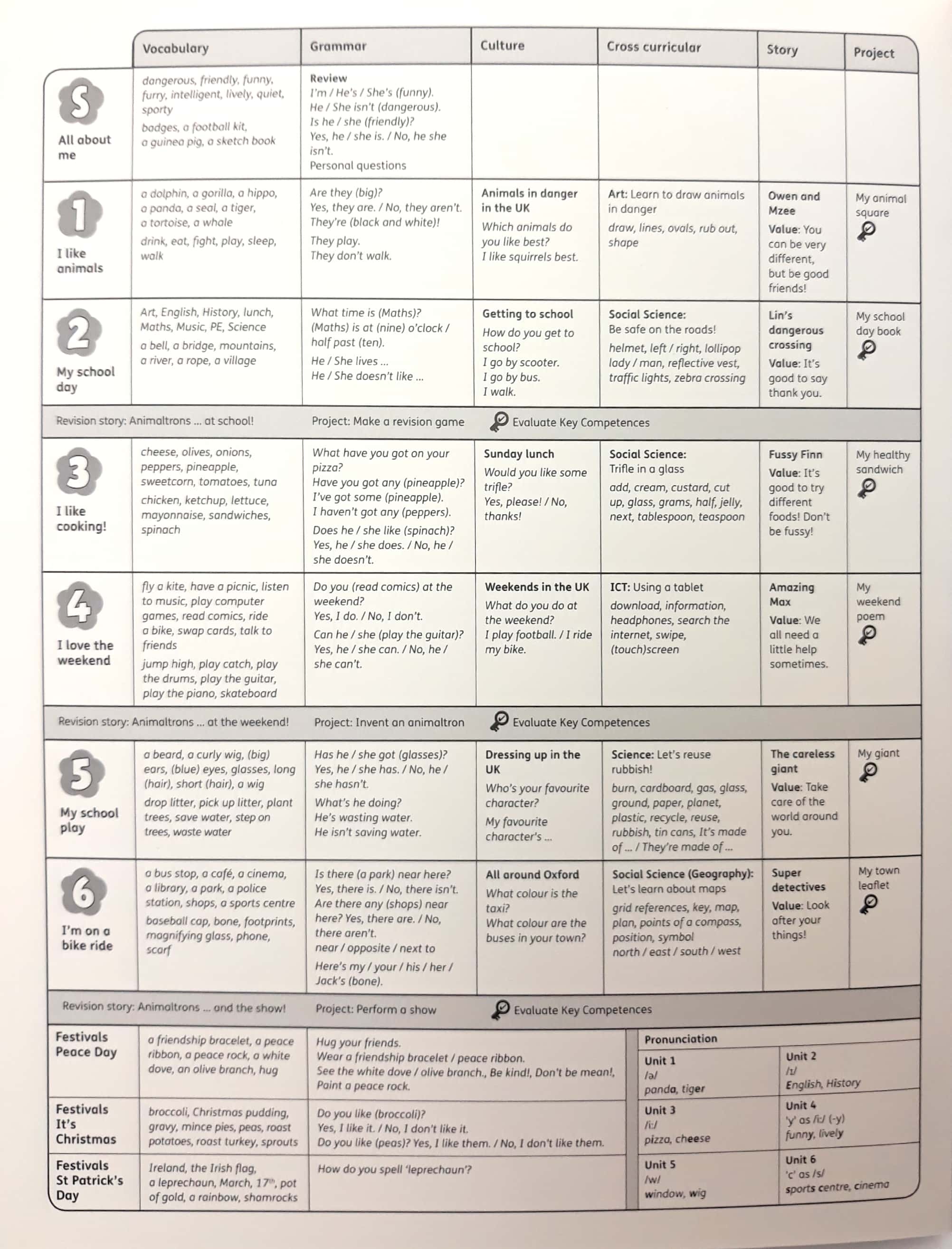 bộ learn with us: level 3: class book