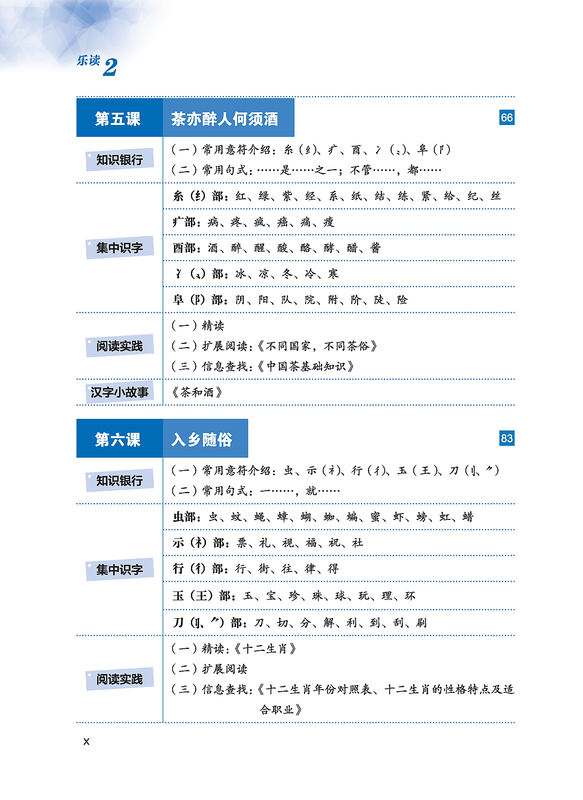 Bo
						
										
										LeDu - Giao Trinh Mon Doc Hieu Tieng Trung - Tap 2
