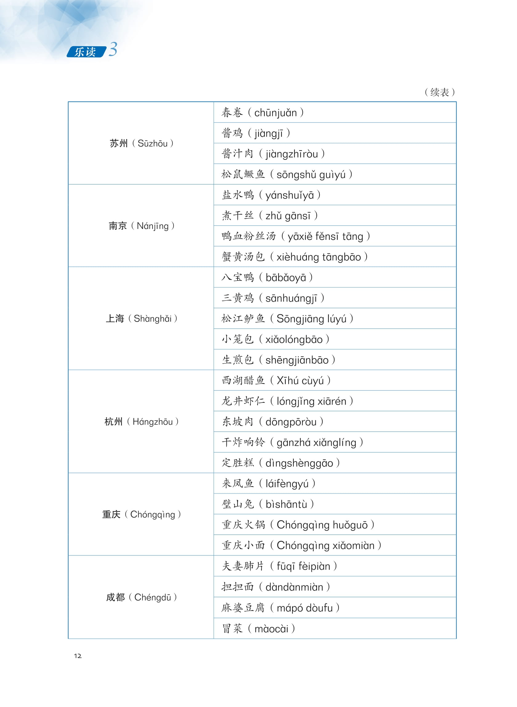 Bo
						
										
										LeDu - Giao Trinh Mon Doc Hieu Tieng Trung - Tap 3