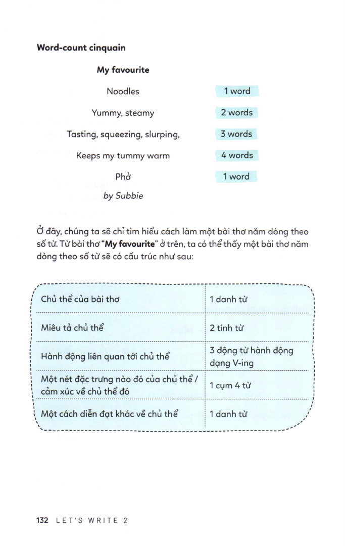 bộ letℹs write 2 - viết đoạn nâng cao