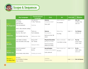 bộ little hands student book 2