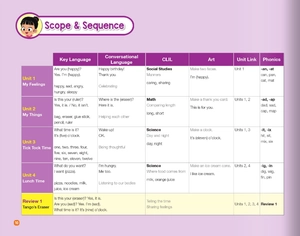 bộ little hands student book 3