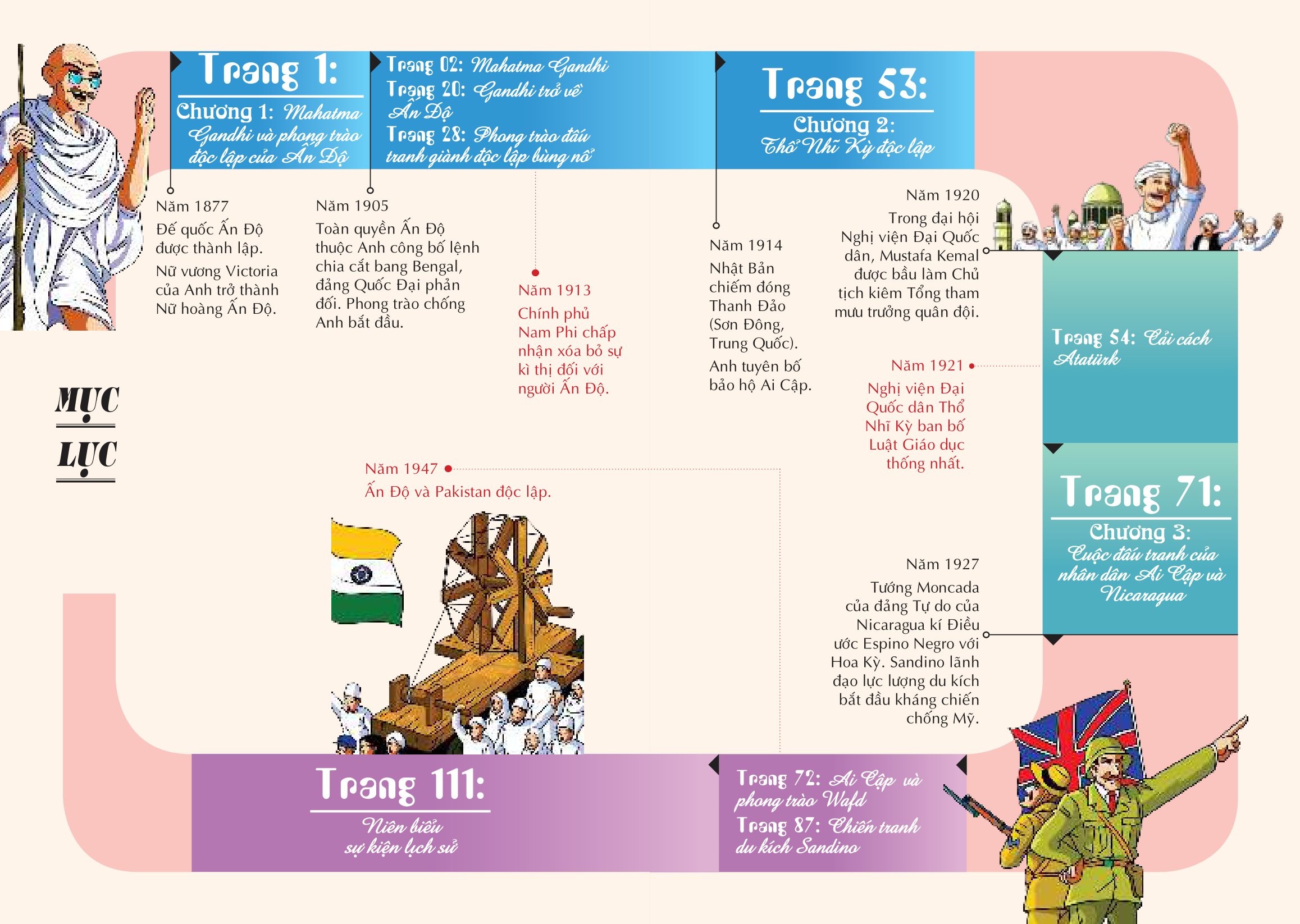 bộ lược sử thế giới bằng tranh - tập 15 - phong trào đấu tranh giành độc lập dân tộc (tái bản 2023)