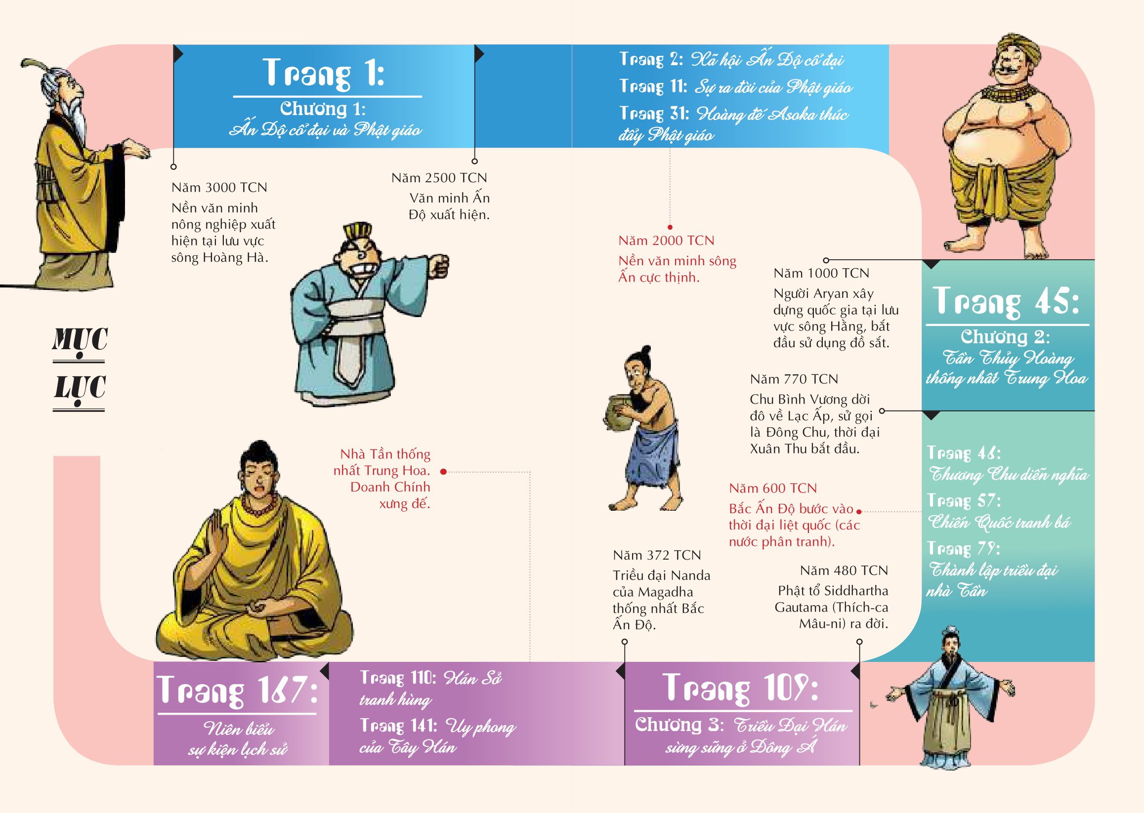 bộ lược sử thế giới bằng tranh - tập 3 - ấn độ và trung quốc cổ đại (tái bản 2023)