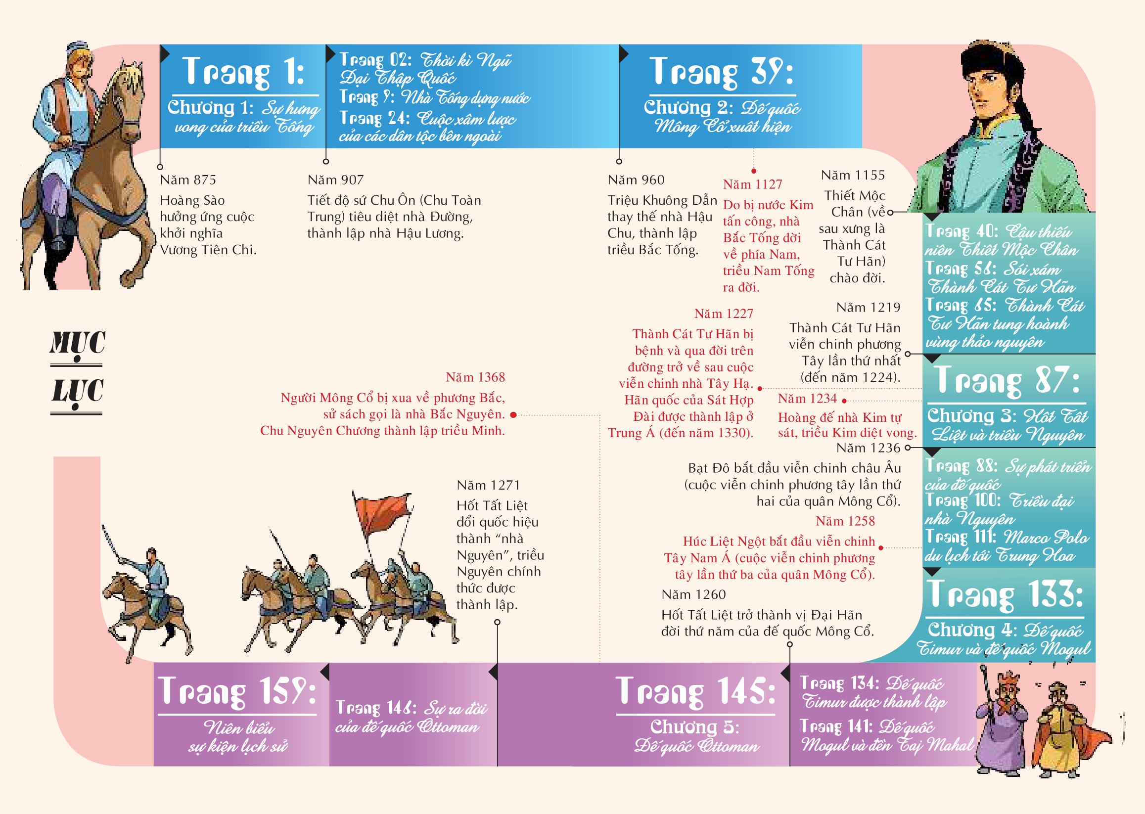 bộ lược sử thế giới bằng tranh - tập 6 - đế quốc mông cổ (tái bản 2023)