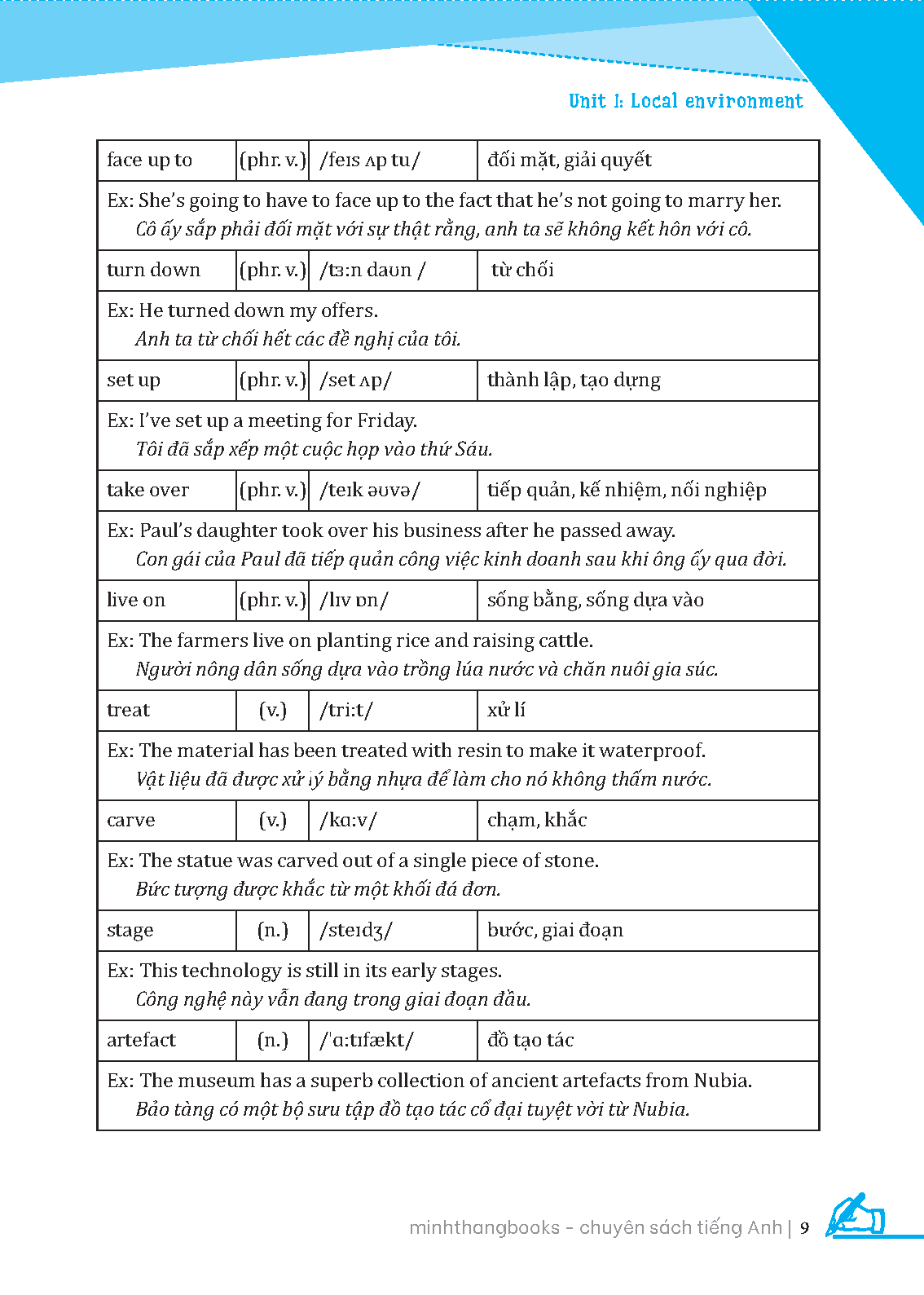 Bo
						
										
										Luyen Chuyen Sau Ngu Phap Va Tu Vung Tieng Anh Lop 9 - Tap 1
