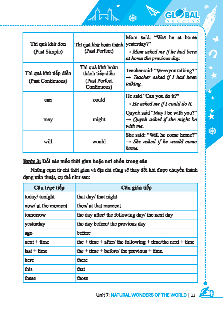 Bo
						
										
										Luyen Chuyen Sau Ngu Phap Va Tu Vung Tieng Anh Lop 9 - Tap 2 (Tai Ban 2024)