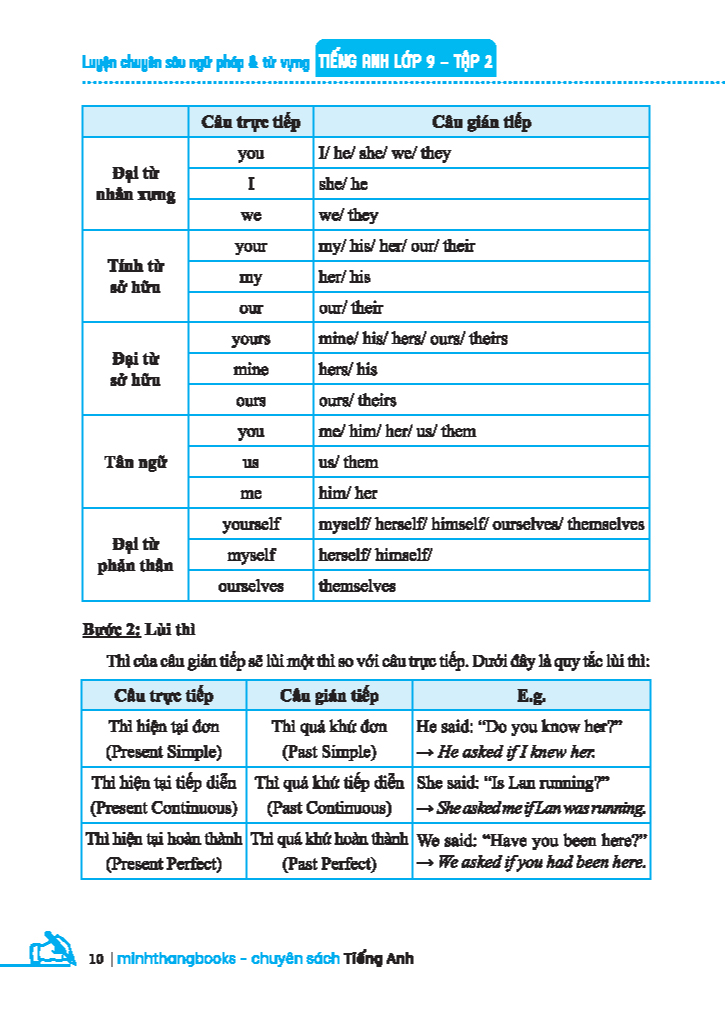 Bo
						
										
										Luyen Chuyen Sau Ngu Phap Va Tu Vung Tieng Anh Lop 9 - Tap 2 (Tai Ban 2024)