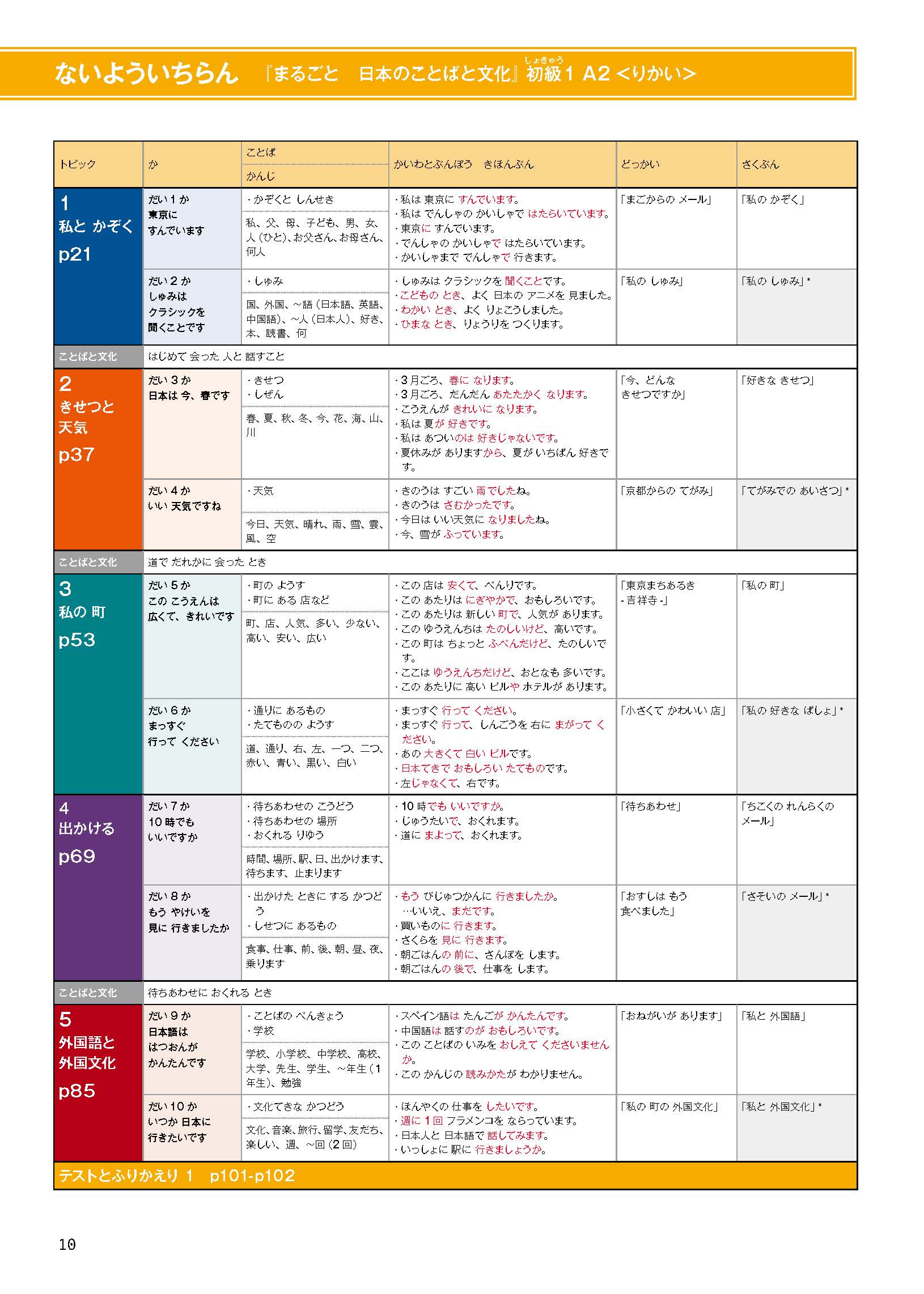 bộ marugoto - ngôn ngữ và văn hoá nhật bản - hiểu biết ngôn ngữ - sơ cấp 1 - a2 (tái bản 2024)