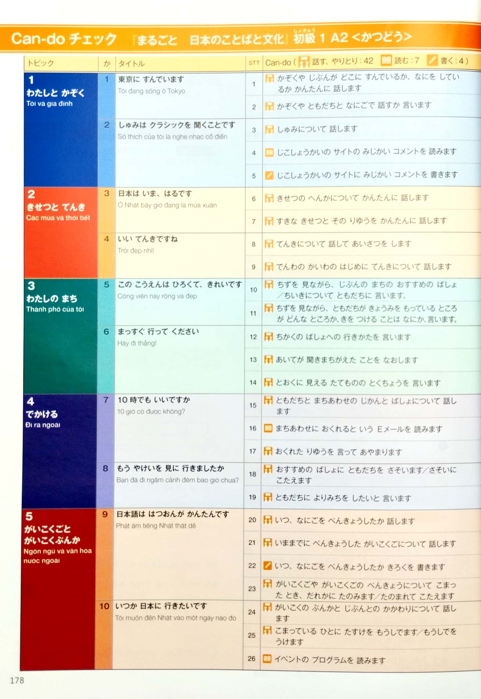 bộ marugoto - ngôn ngữ và văn hóa nhật bản - sơ cấp 1 - a2 - hoạt động giao tiếp (tái bản 2023)