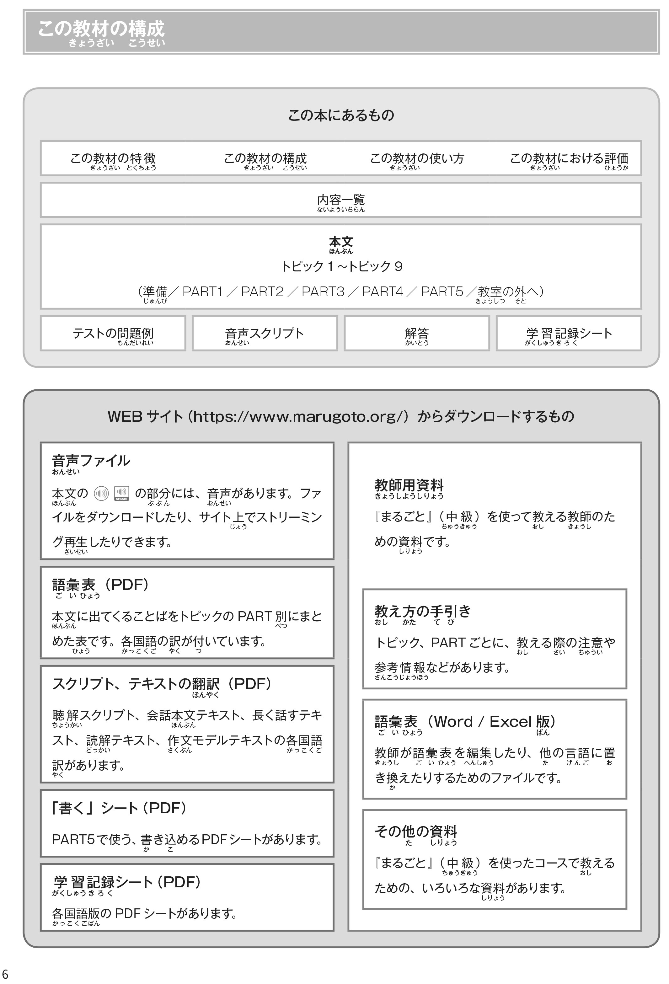 Bo
						
										
										Marugoto - Ngon Ngu Va Van Hoa Nhat Ban - Trung Cap 1 - B1 (Tai Ban 2025)