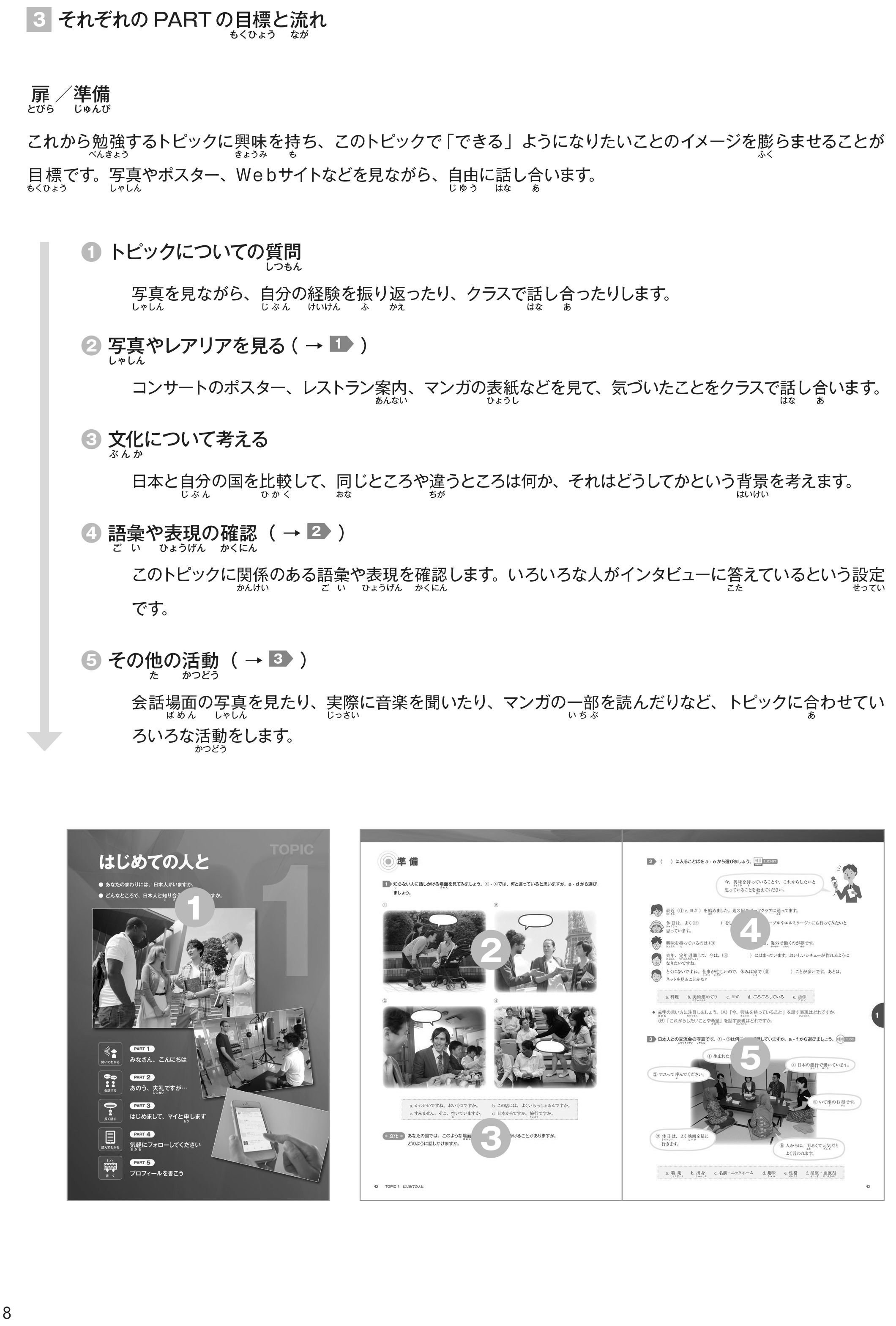 Bo
						
										
										Marugoto - Ngon Ngu Va Van Hoa Nhat Ban - Trung Cap 1 - B1 (Tai Ban 2025)