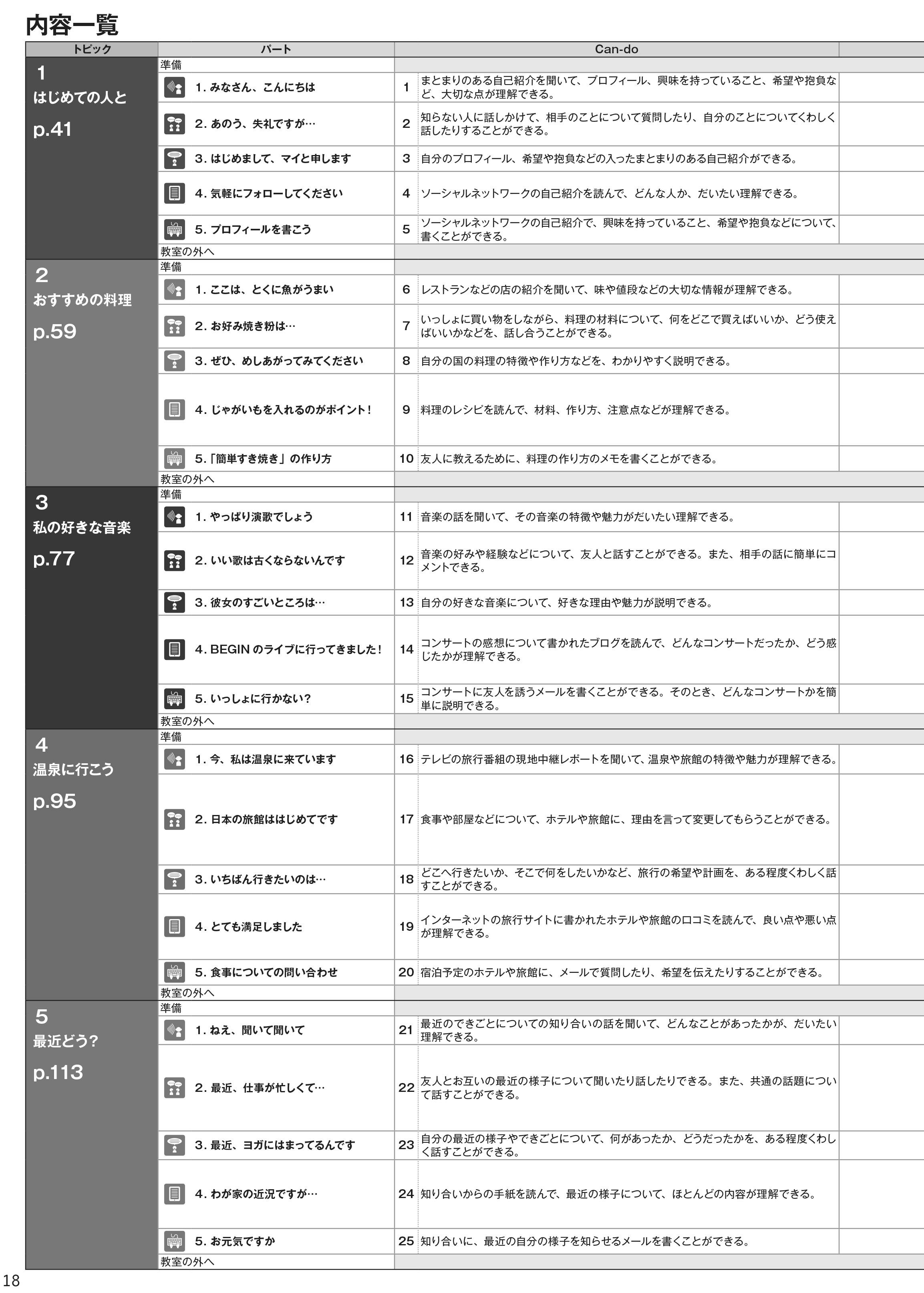 Bo
						
										
										Marugoto - Ngon Ngu Va Van Hoa Nhat Ban - Trung Cap 1 - B1 (Tai Ban 2025)