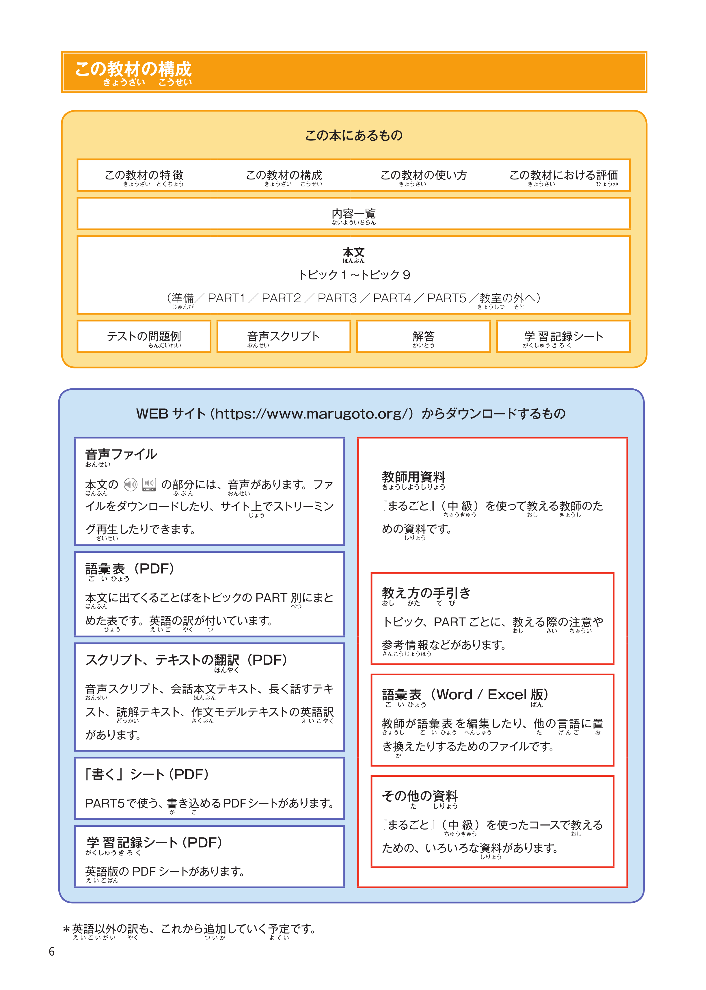 bộ marugoto - ngôn ngữ và văn hóa nhật bản - trung cấp 2 - b1