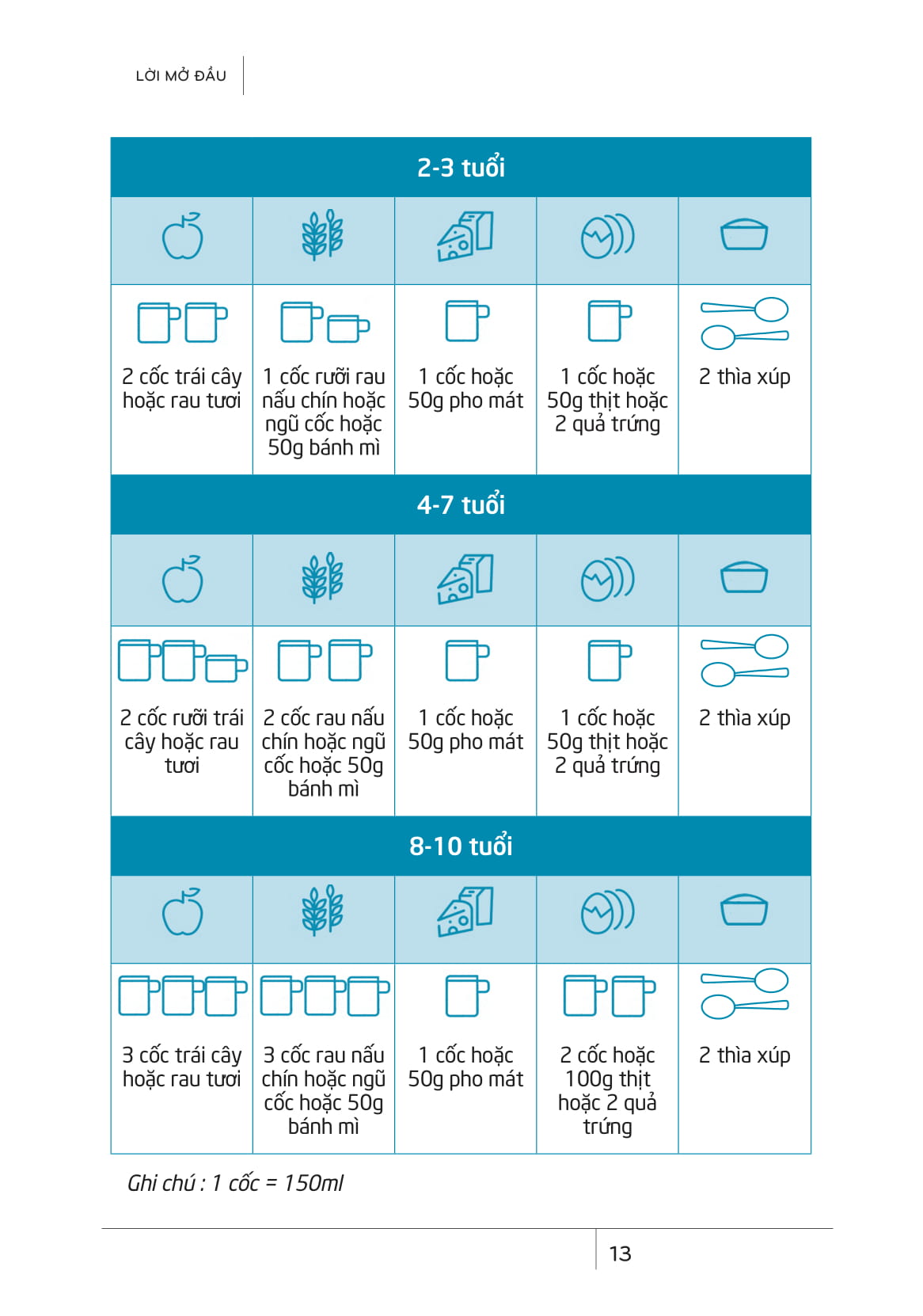 bố mẹ cũng từng là trẻ con - không cần mẹ phải xúc