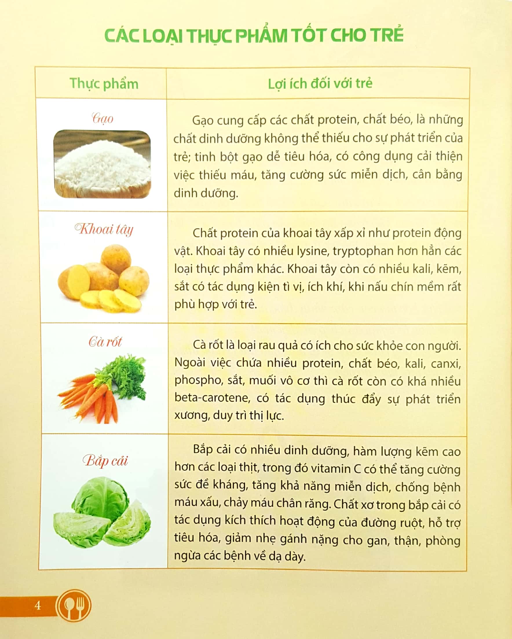 bộ mẹ nấu ăn ngon tuyệt - tập 1 (bé ăn - bé chơi - bé học bảng chữ cái)