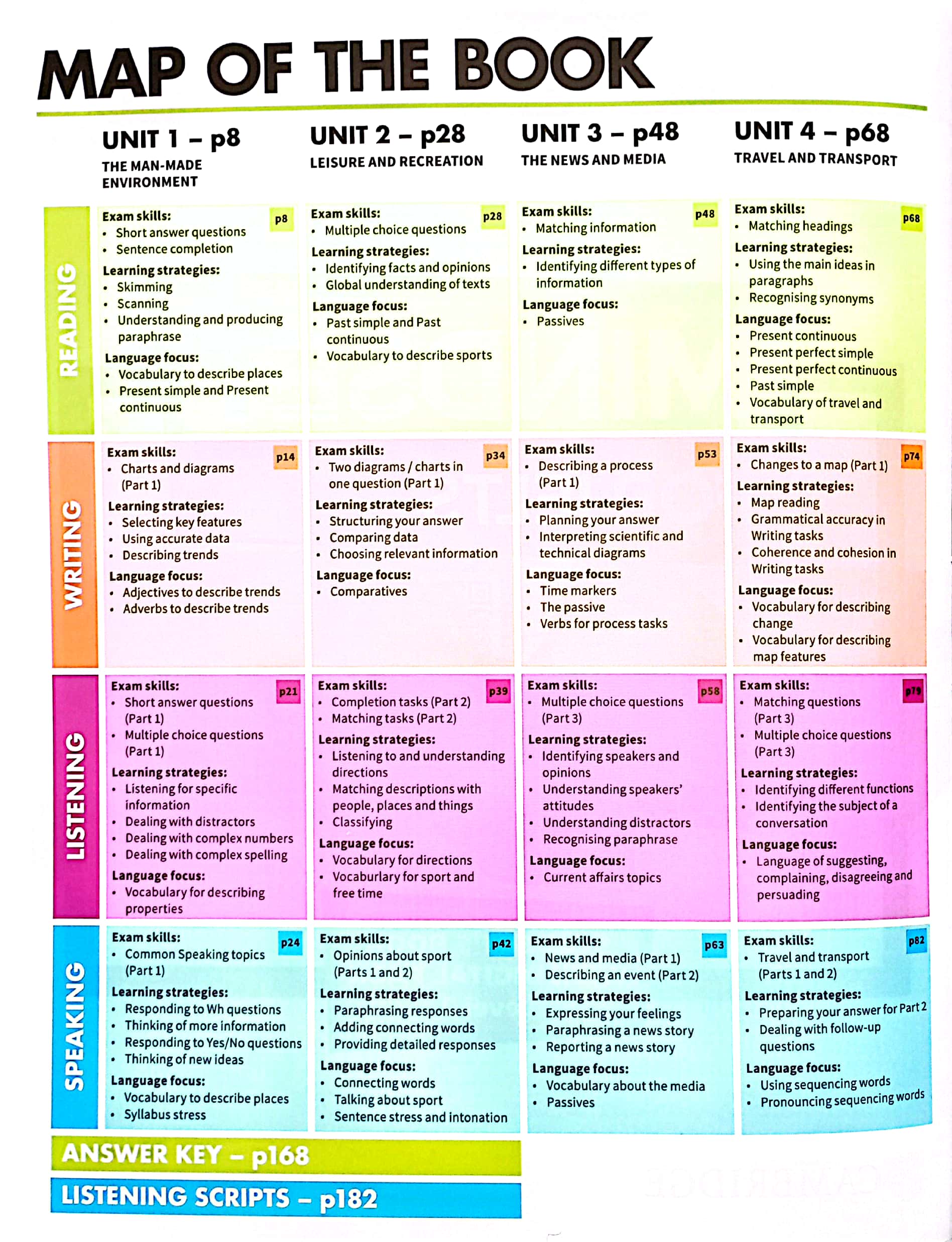 bộ mindset for ielts level 2 studentℹs book with updated digital pack