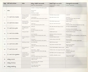 bộ mouse and me! plus: level 3: student book pack