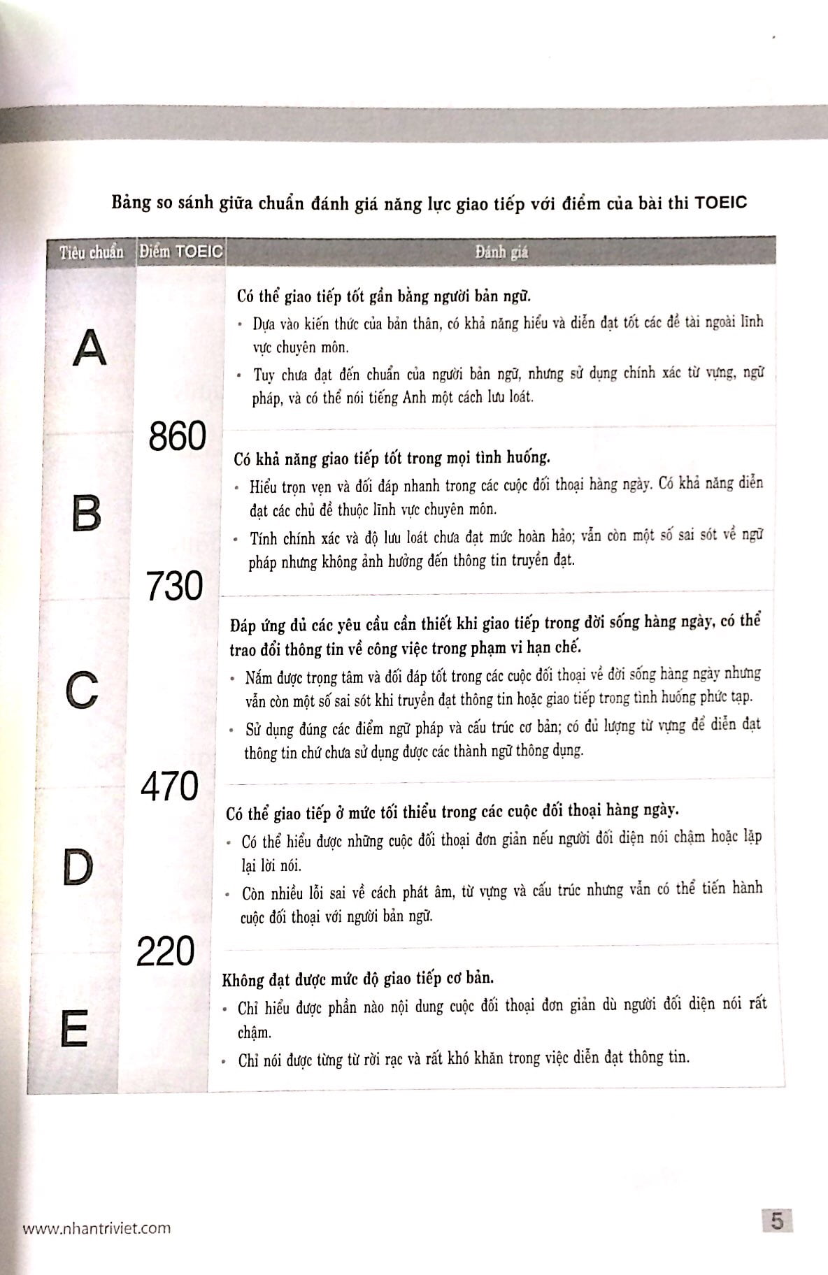 bộ new toeic 4n4: 620 level